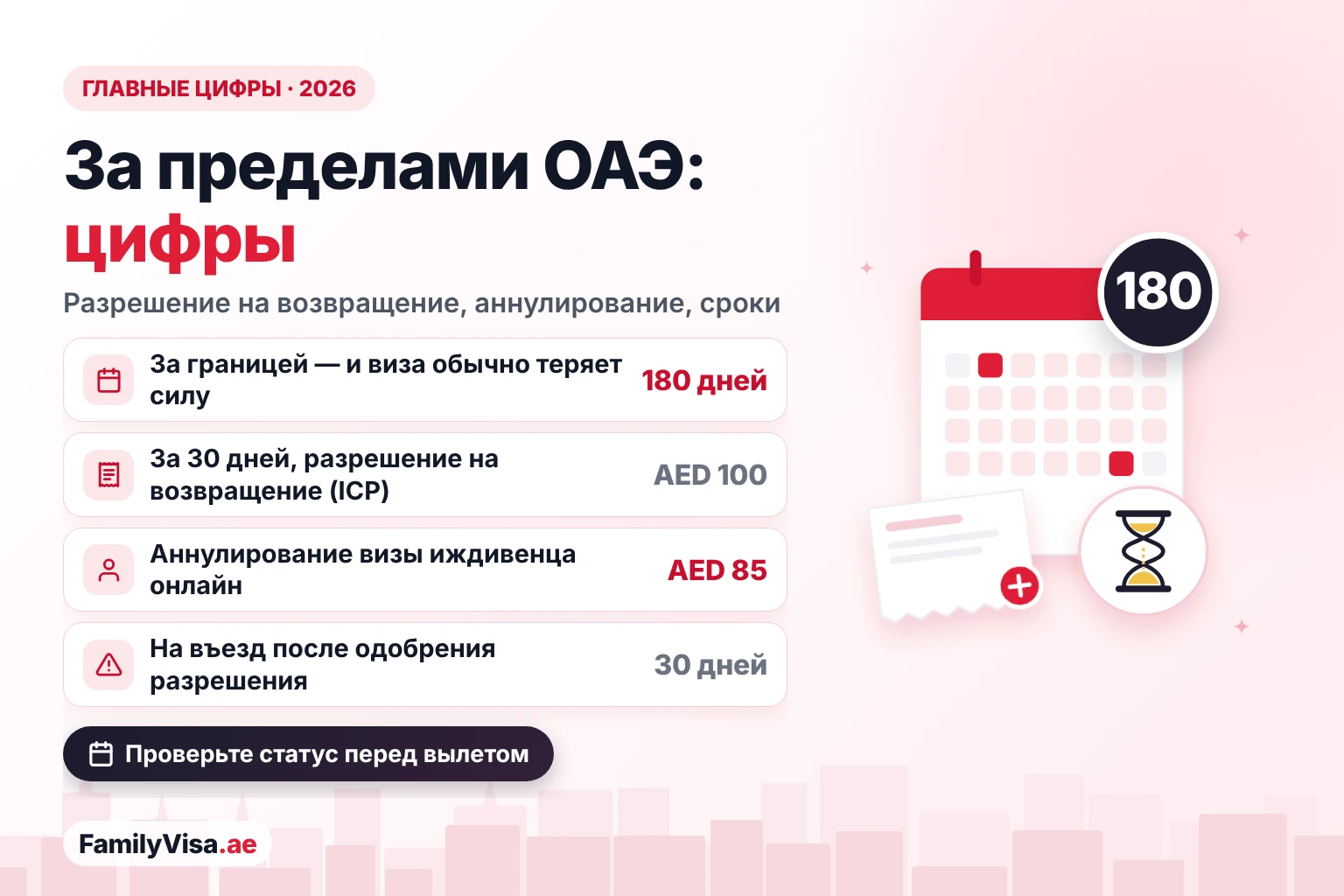 Резидентская виза и пребывание за границей: пошлины и сроки Главные цифры для резидентов ОАЭ за границей: после 180 дней за рубежом большинство резидентских виз теряют силу, разрешение на возвращение ICP стоит AED 100 за каждые 30 дней, аннулирование визы иждивенца — AED 85 онлайн, а въехать нужно в течение 30 дней после одобрения