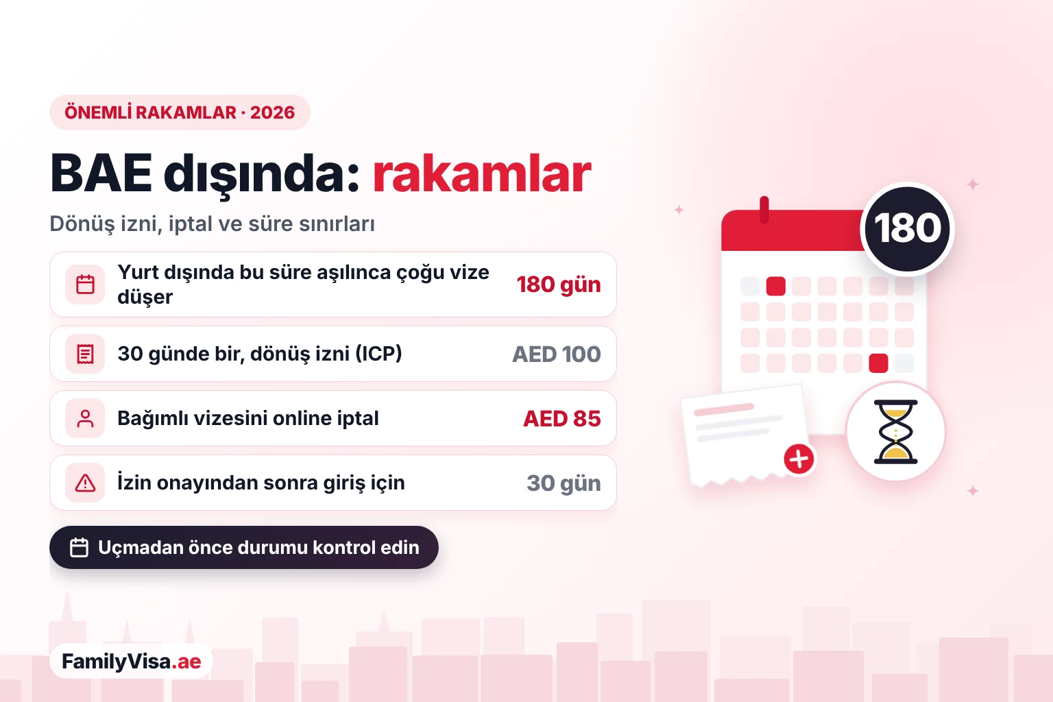 Ülke dışındaki BAE sakinleri için önemli rakamlar: yurt dışında 180 gün çoğu oturma iznini geçersiz kılar, ICP dönüş izni 30 günde bir AED&nbsp;100 ekler, bağımlı vizesi iptali online AED&nbsp;85 tutar ve onaydan sonra 30 gün içinde giriş yapılır