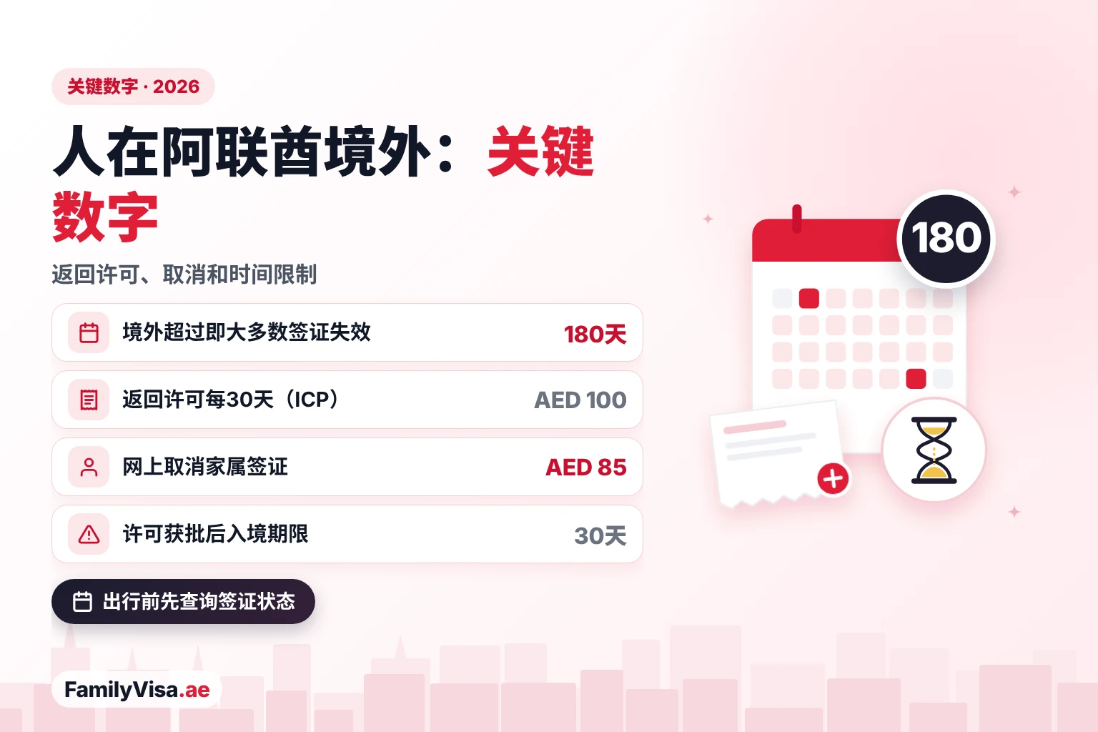 阿联酋居民在境外的关键数字：境外180天会使大多数居留签证失效，ICP 返回许可每30天加收 AED&nbsp;100，取消家属签证网上 AED&nbsp;85，获批后30天内入境