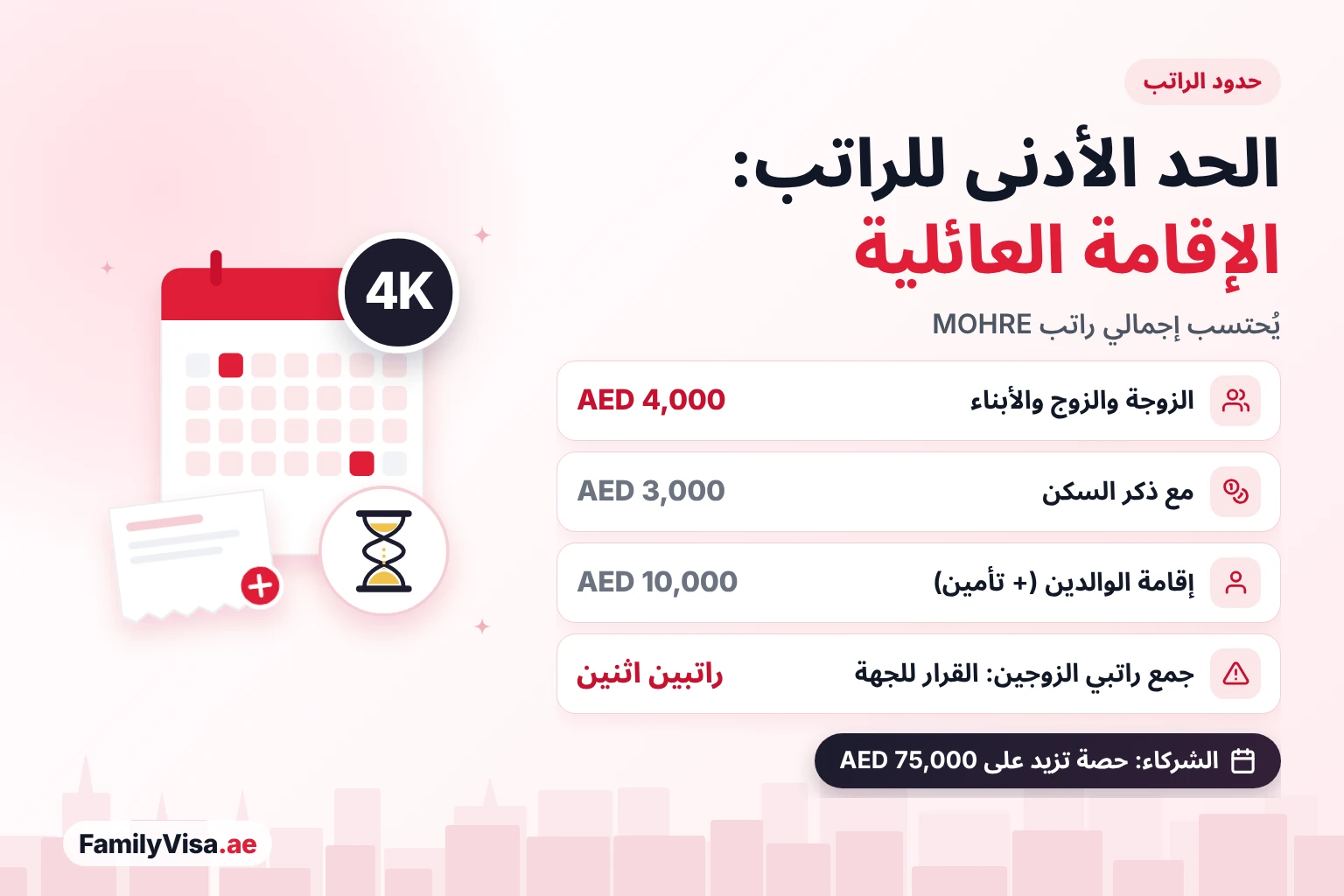 الحد الأدنى للراتب في شهادة الراتب للإقامة العائلية في الإمارات: AED&nbsp;4,000 للزوجة والأبناء، وAED&nbsp;3,000 مع السكن، وAED&nbsp;10,000 للوالدين، وجمع راتبي الزوجين كاستثناء