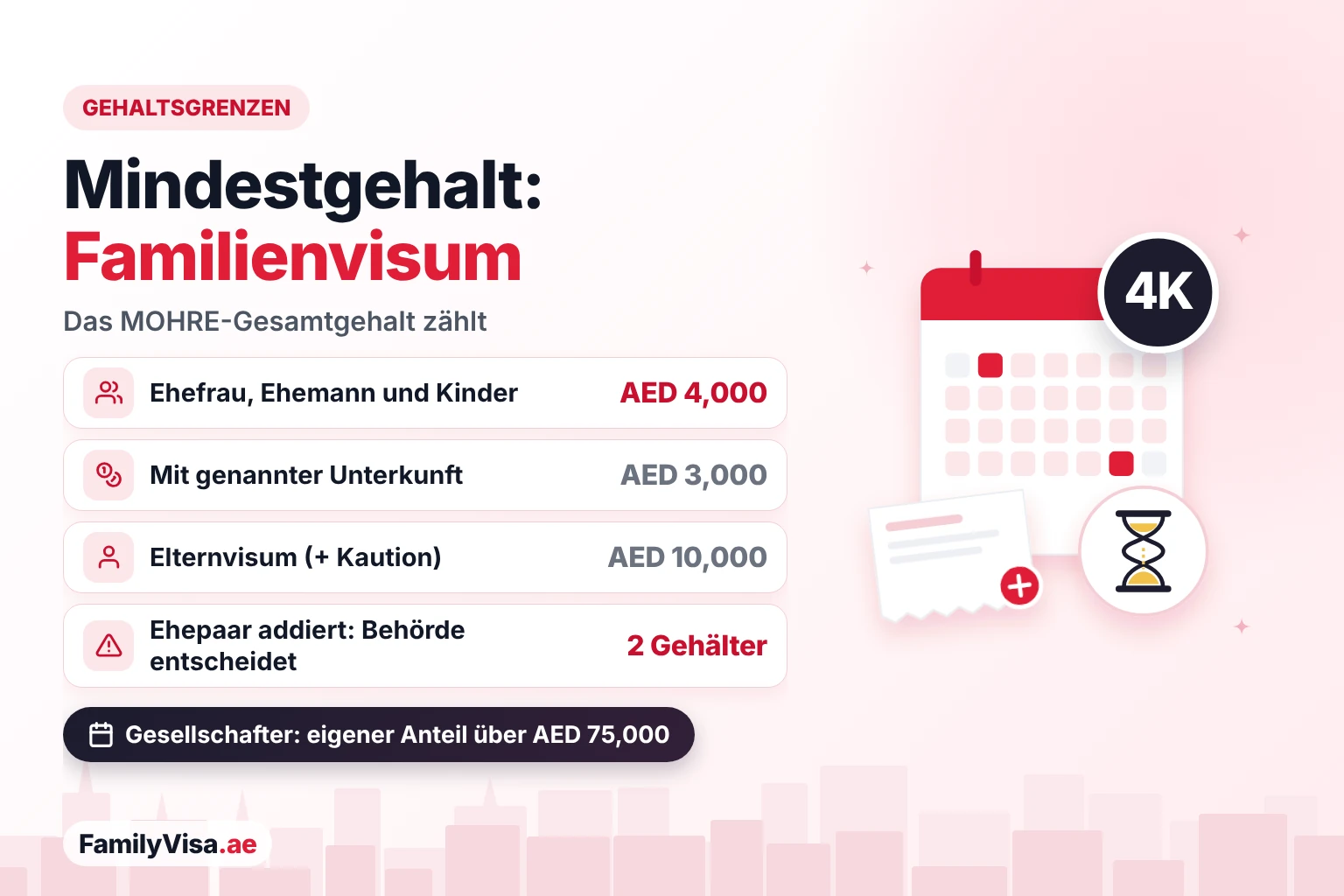 Mindestgehalt fürs Familienvisum auf der Gehaltsbescheinigung Mindestgehalt auf der Gehaltsbescheinigung für das Familienvisum VAE: AED 4,000 für Ehefrau und Kinder, AED 3,000 mit Unterkunft, AED 10,000 für Eltern und die Gehälter der Ehepartner addiert als Ausnahme