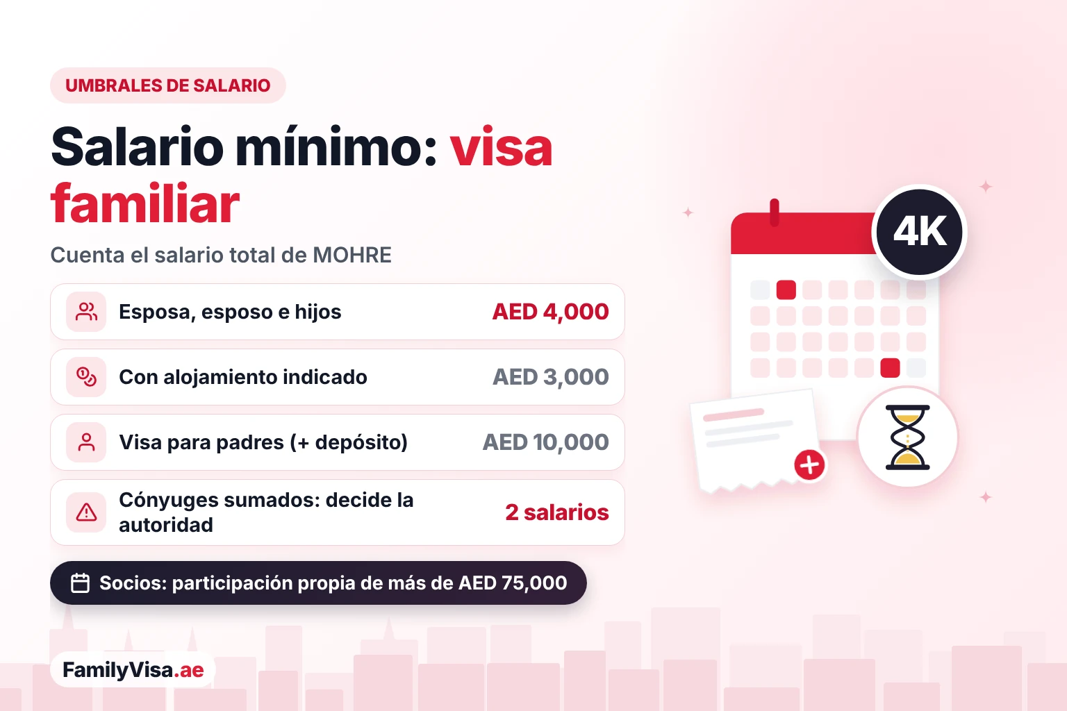 Salario mínimo en el certificado de salario para la visa familiar en los EAU: AED&nbsp;4,000 para esposa e hijos, AED&nbsp;3,000 con alojamiento, AED&nbsp;10,000 para padres, y salarios de los cónyuges sumados como excepción