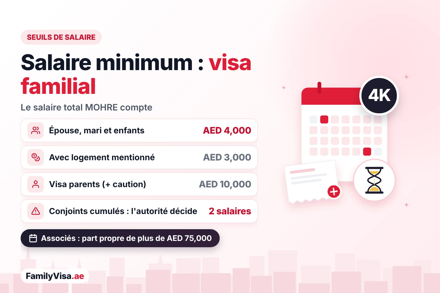 Salaire minimum sur l'attestation de salaire pour un visa familial aux EAU : AED&nbsp;4,000 pour l'épouse et les enfants, AED&nbsp;3,000 avec logement, AED&nbsp;10,000 pour les parents, et salaires des conjoints cumulés à titre exceptionnel