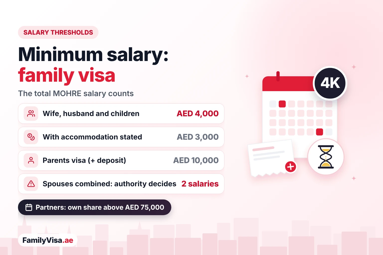 Minimum salary for a family visa on the salary certificate Minimum salary on the salary certificate for a UAE family visa: AED 4,000 for wife and children, AED 3,000 with accommodation, AED 10,000 for parents, and spouses' salaries combined as an exception