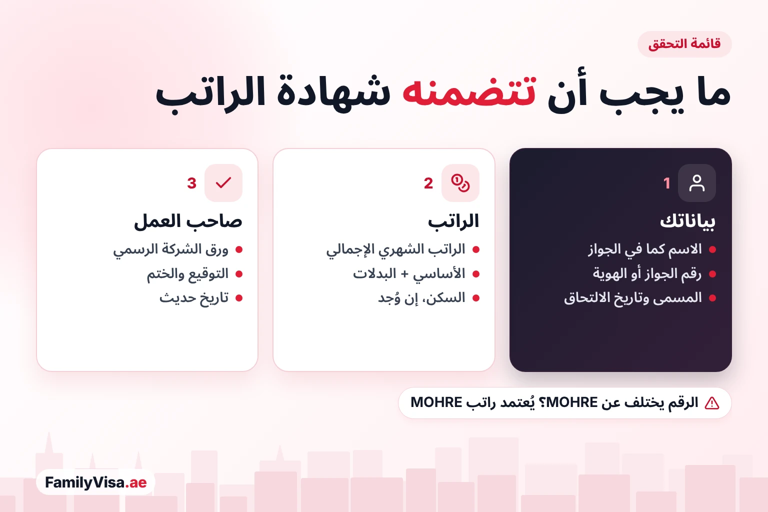 قائمة بما يجب أن تتضمنه شهادة الراتب للإقامة العائلية: بيانات الكفيل، والراتب الشهري الإجمالي مع البدلات والسكن، وورق صاحب العمل الرسمي وتوقيعه وختمه والتاريخ