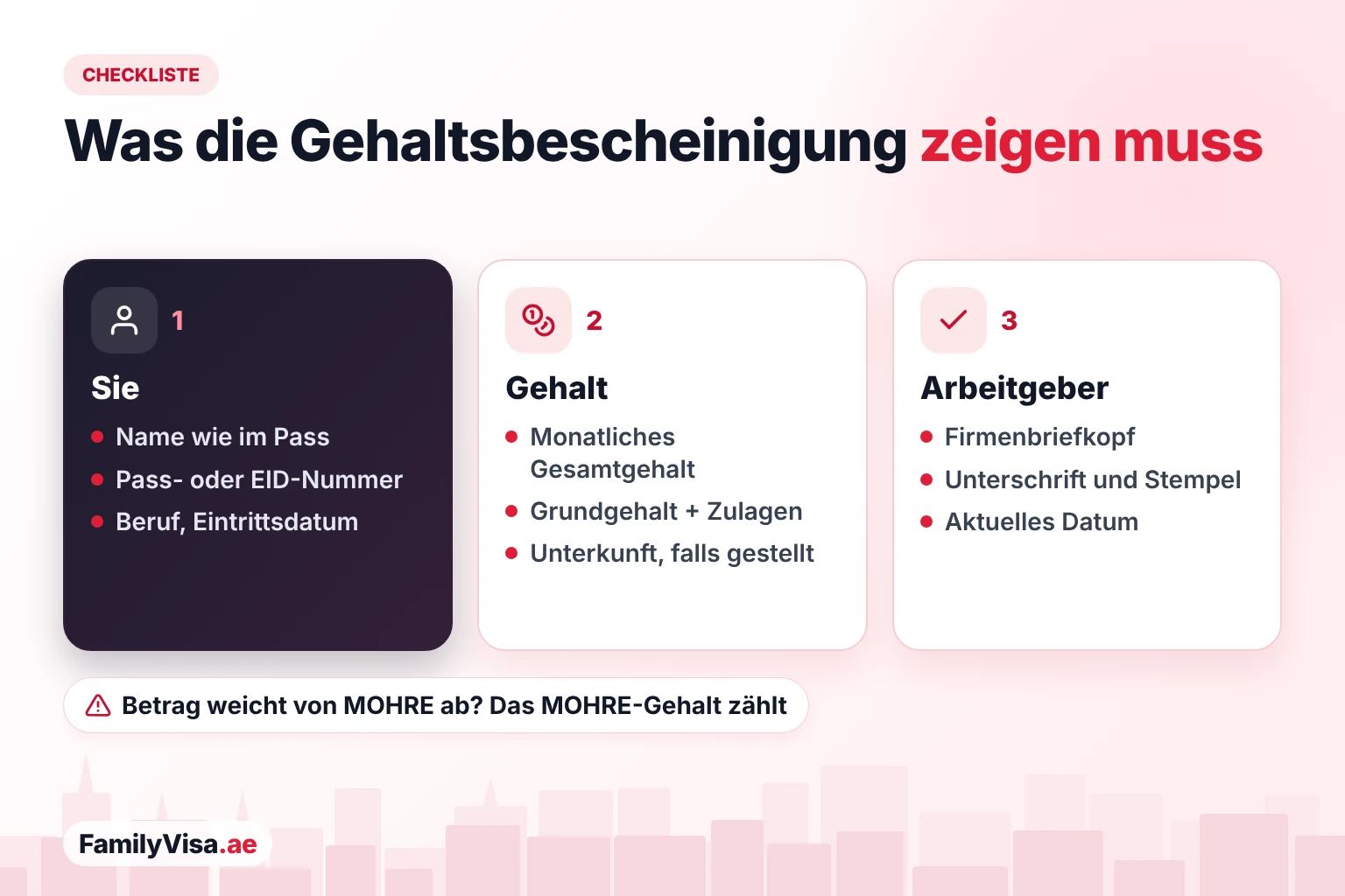 Was eine Gehaltsbescheinigung fürs Familienvisum zeigen muss Checkliste, was eine Gehaltsbescheinigung für das Familienvisum zeigen muss: die Daten des Sponsors, das monatliche Gesamtgehalt mit Zulagen und Unterkunft sowie Briefkopf, Unterschrift, Stempel und Datum des Arbeitgebers