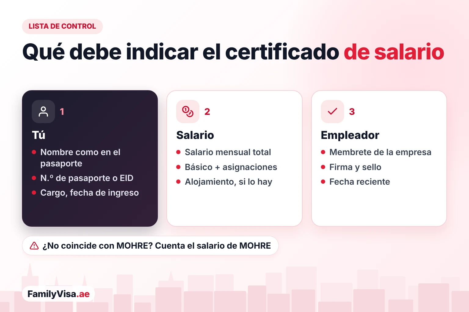 Lista de control de lo que debe indicar un certificado de salario para la visa familiar: los datos del patrocinador, el salario mensual total con asignaciones y alojamiento, y el membrete, la firma, el sello y la fecha del empleador