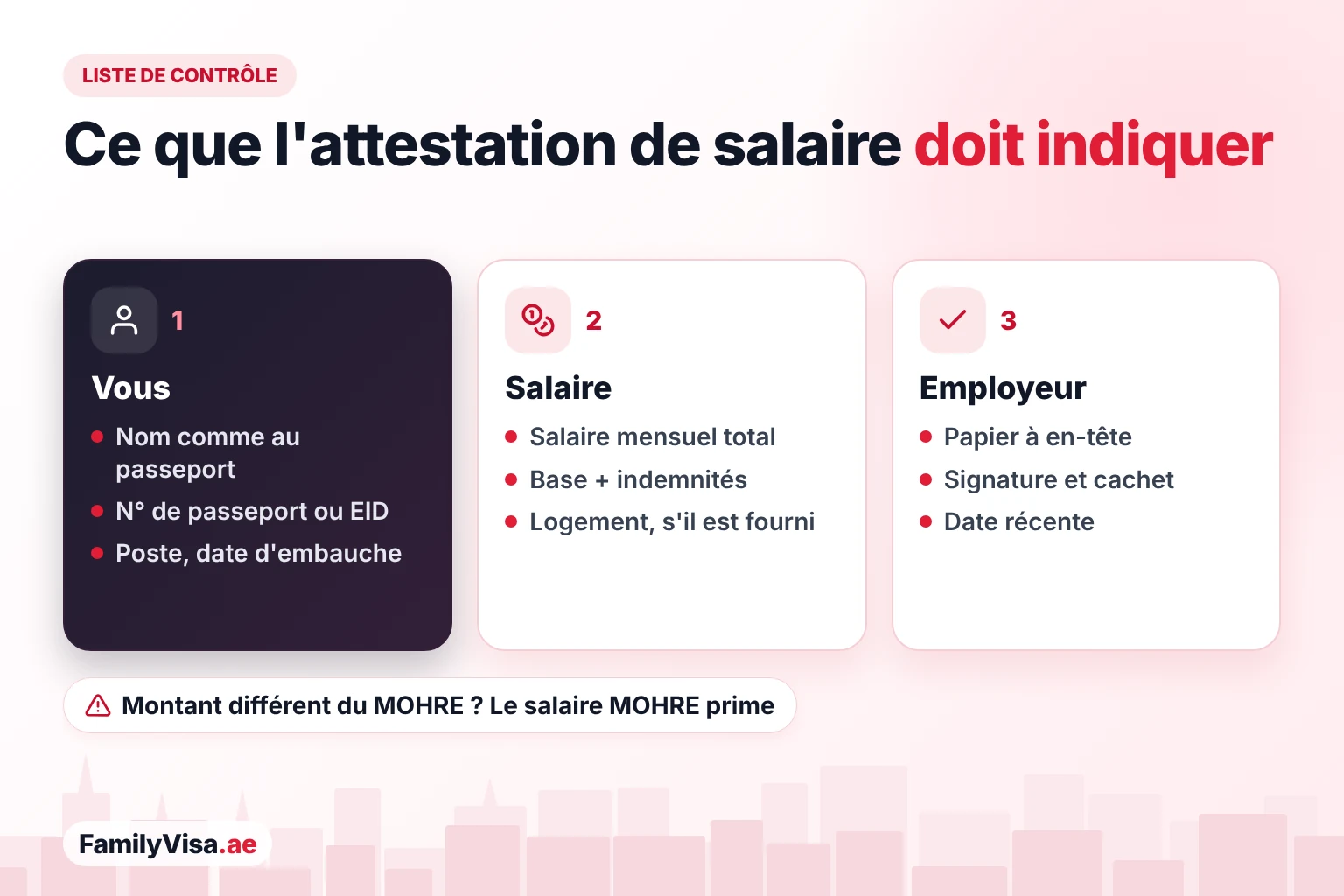 Liste de ce que doit indiquer une attestation de salaire pour un visa familial : les données du garant, le salaire mensuel total avec indemnités et logement, et le papier à en-tête, la signature, le cachet et la date de l'employeur