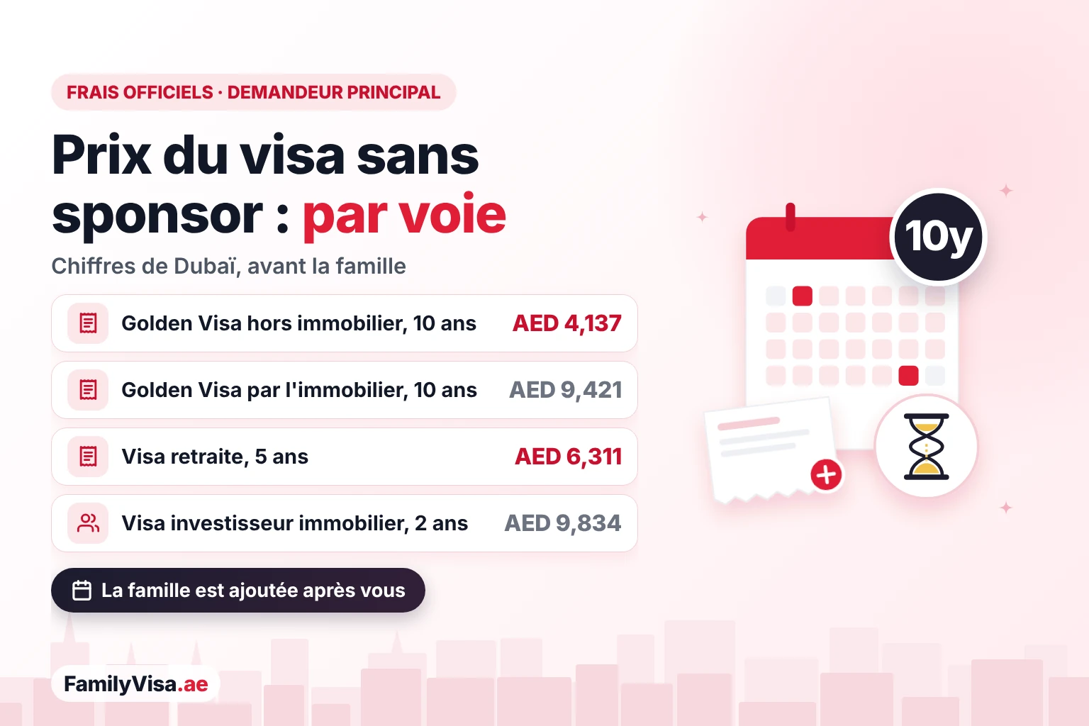 Prix du visa sans sponsor par voie Prix du visa sans sponsor par voie pour le demandeur principal à Dubaï : Golden Visa AED 4,137 ou AED 9,421 par l'immobilier, visa retraite AED 6,311 et visa investisseur immobilier de 2 ans AED 9,834 de frais gouvernementaux