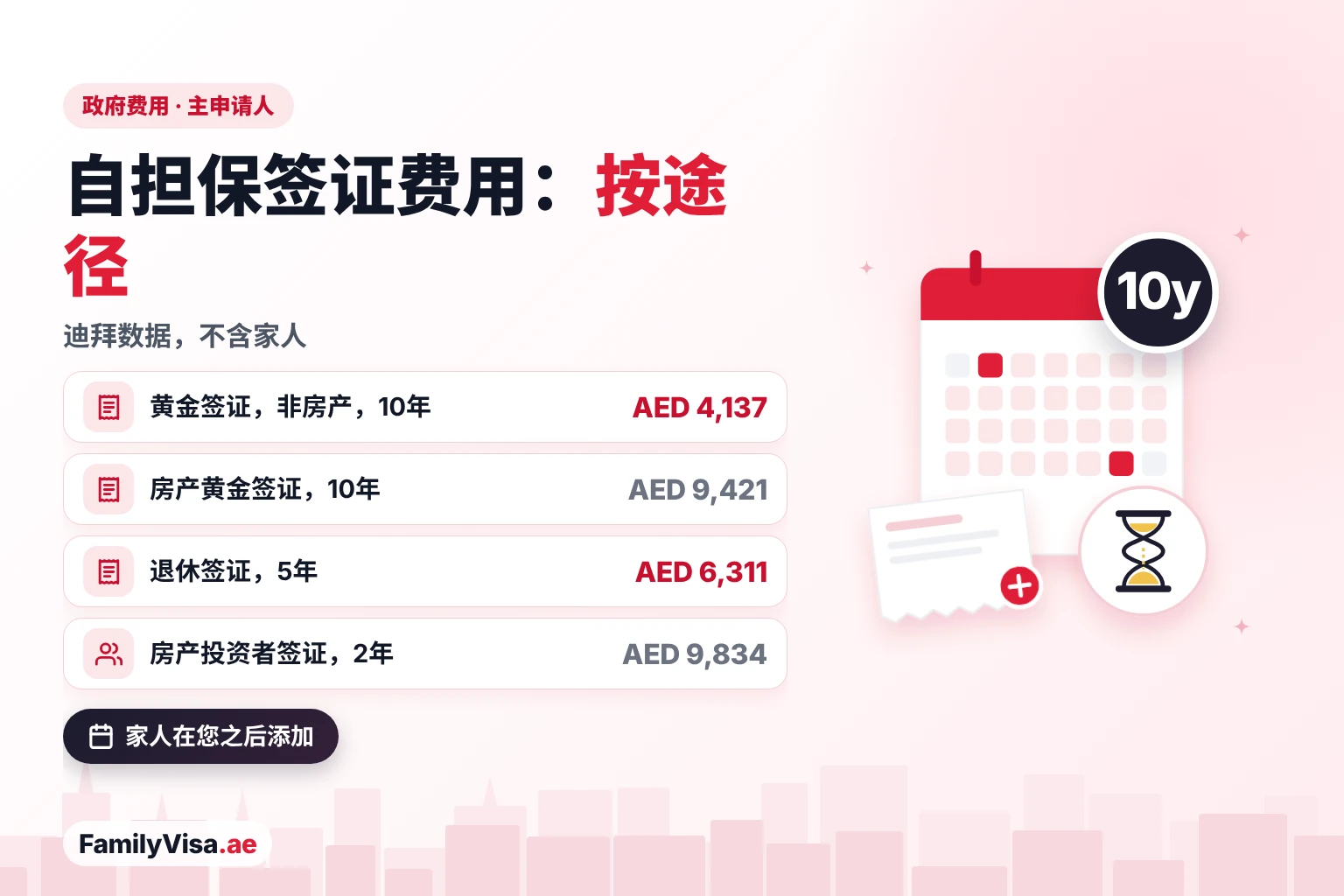 自担保签证各途径费用 阿联酋自担保签证各途径费用(迪拜主申请人政府费用):黄金签证 AED 4,137,房产途径 AED 9,421;退休签证 AED 6,311;2年房产投资者签证 AED 9,834
