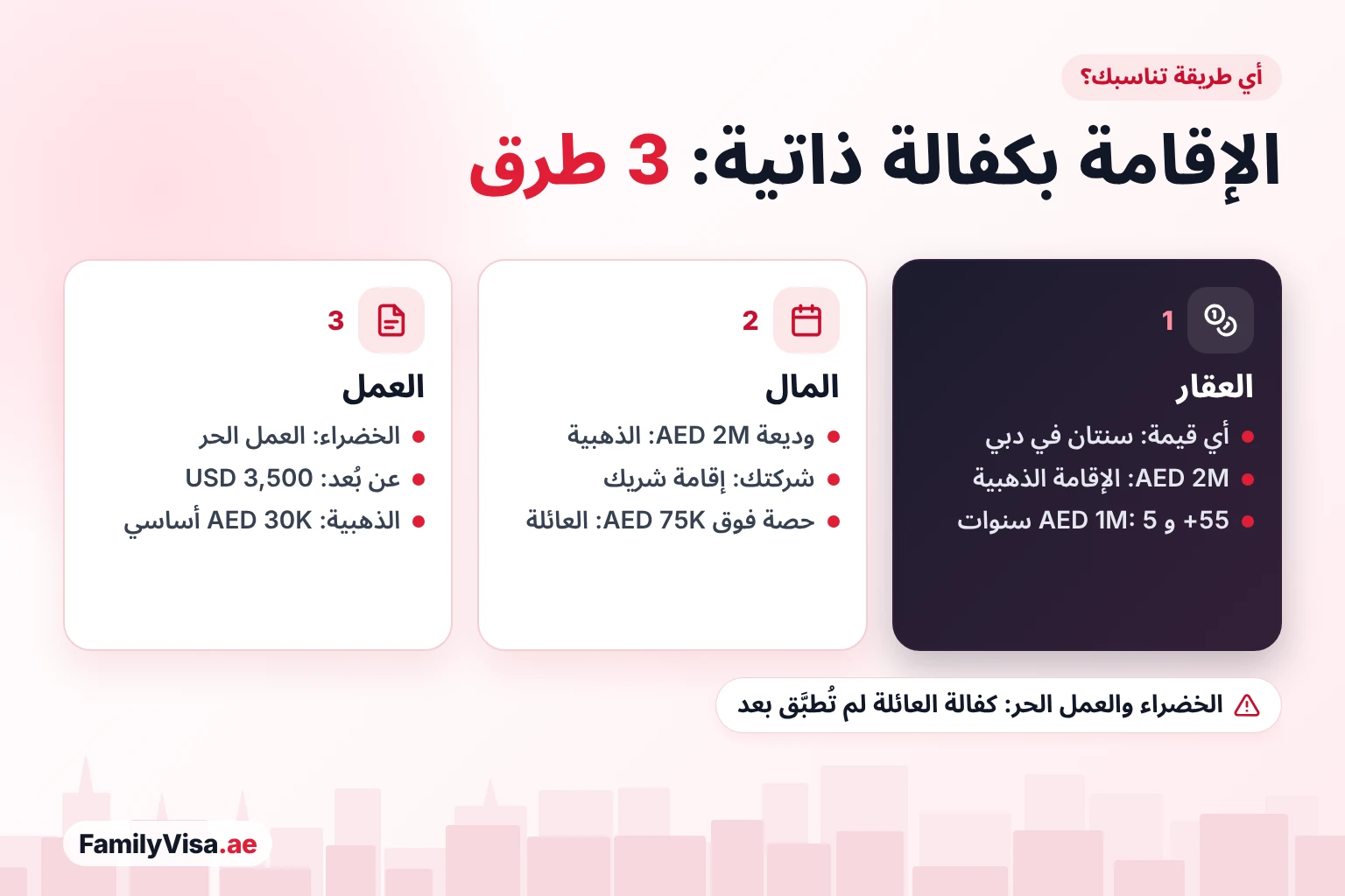 أي طريقة إقامة بكفالة ذاتية تناسبك أي طريقة إقامة بكفالة ذاتية تناسبك: عقار بأي قيمة في دبي، أو AED 2 مليون للإقامة الذهبية، أو AED 1 مليون من عمر 55 فأكثر؛ أو وديعة ثابتة أو شركتك الخاصة؛ أو طرق قائمة على العمل مثل الإقامة الخضراء والعمل عن بُعد والإقامة الذهبية