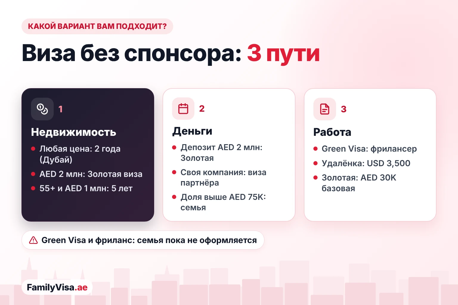 Какой вариант визы без спонсора вам подходит Какой вариант визы без спонсора вам подходит: недвижимость любой стоимости в Дубае, AED 2 млн для Золотой визы или AED 1 млн в 55 лет и старше; срочный депозит или своя компания; либо варианты через работу — Green Visa, удалённая работа и Золотая виза