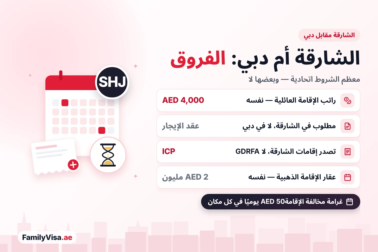شروط الإقامة العائلية والذهبية: الشارقة مقابل دبي شروط الإقامة العائلية والإقامة الذهبية في الشارقة مقابل دبي: نفس راتب AED 4,000 ونفس عقار AED 2 مليون للإقامة الذهبية، لكن عقد الإيجار مطلوب في الشارقة والإقامات تصدرها ICP بدلًا من GDRFA دبي