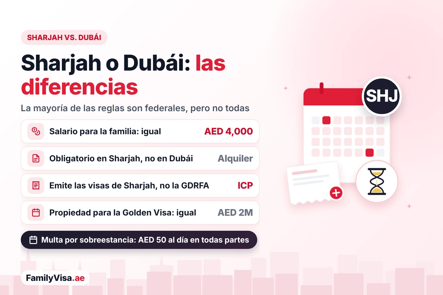 Visa familiar y Golden Visa: Sharjah frente a Dubái Reglas de la visa familiar y la Golden Visa en Sharjah frente a Dubái: el mismo salario de AED 4,000 y la misma propiedad de AED 2 millones para la Golden Visa, pero contrato de alquiler obligatorio en Sharjah y visas emitidas por el ICP en lugar de la GDRFA de Dubái