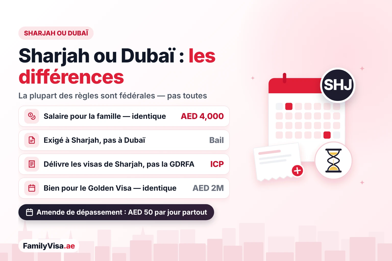 Visa familial et Golden Visa : règles de Sharjah et de Dubaï Règles du visa familial et du Golden Visa à Sharjah et à Dubaï : même salaire de AED 4,000 et même bien de AED 2 millions pour le Golden Visa, mais contrat de location exigé à Sharjah et visas délivrés par l'ICP au lieu de la GDRFA Dubaï
