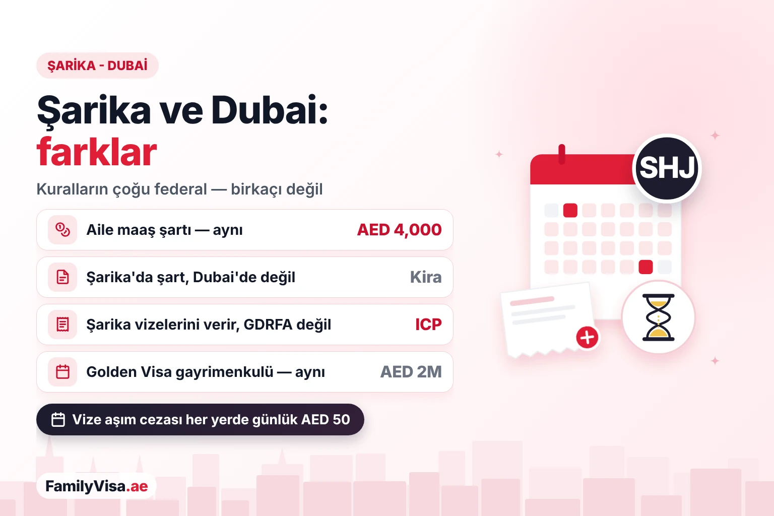 Şarika ve Dubai aile vizesi ve Golden Visa kuralları Şarika ve Dubai aile vizesi ve Golden Visa kuralları: aynı AED 4,000 maaş ve aynı AED 2 milyon Golden Visa gayrimenkul eşiği, ancak Şarika'da zorunlu kira sözleşmesi ve GDRFA Dubai yerine ICP tarafından verilen vizeler