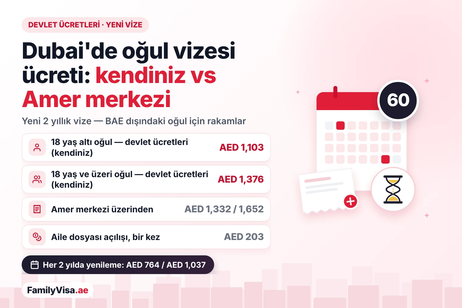 Dubai'de oğul vizesi ücreti: kendiniz vs Amer merkezi Dubai'de oğul vizesi ücreti karşılaştırması: BAE dışından başvuran 18 yaş altı oğul için AED 1,103, 18 yaş ve üzeri oğul için AED 1,376 devlet ücreti; Amer merkezi üzerinden AED 1,332 ve AED 1,652; aile dosyası açılışı için ayrıca AED 203