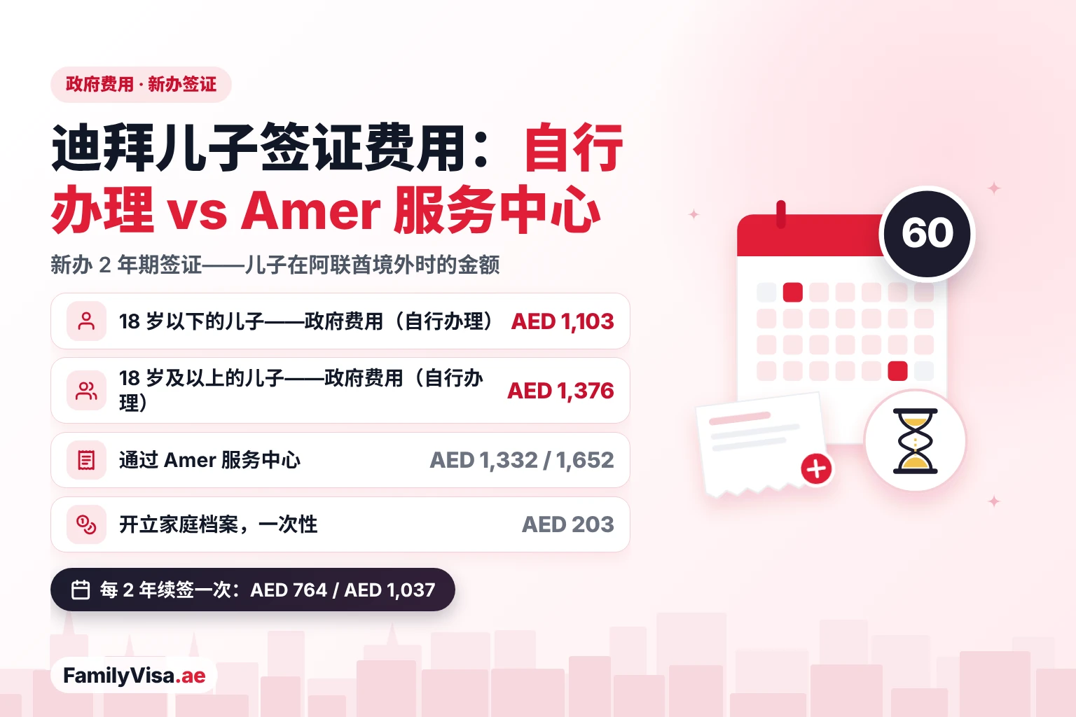 迪拜儿子签证费用:自行办理 vs Amer 服务中心 迪拜儿子签证费用对比:从阿联酋境外申请时,18 岁以下儿子的政府费用为 AED 1,103,18 岁及以上为 AED 1,376;通过 Amer 服务中心为 AED 1,332 和 AED 1,652,另加开立家庭档案 AED 203
