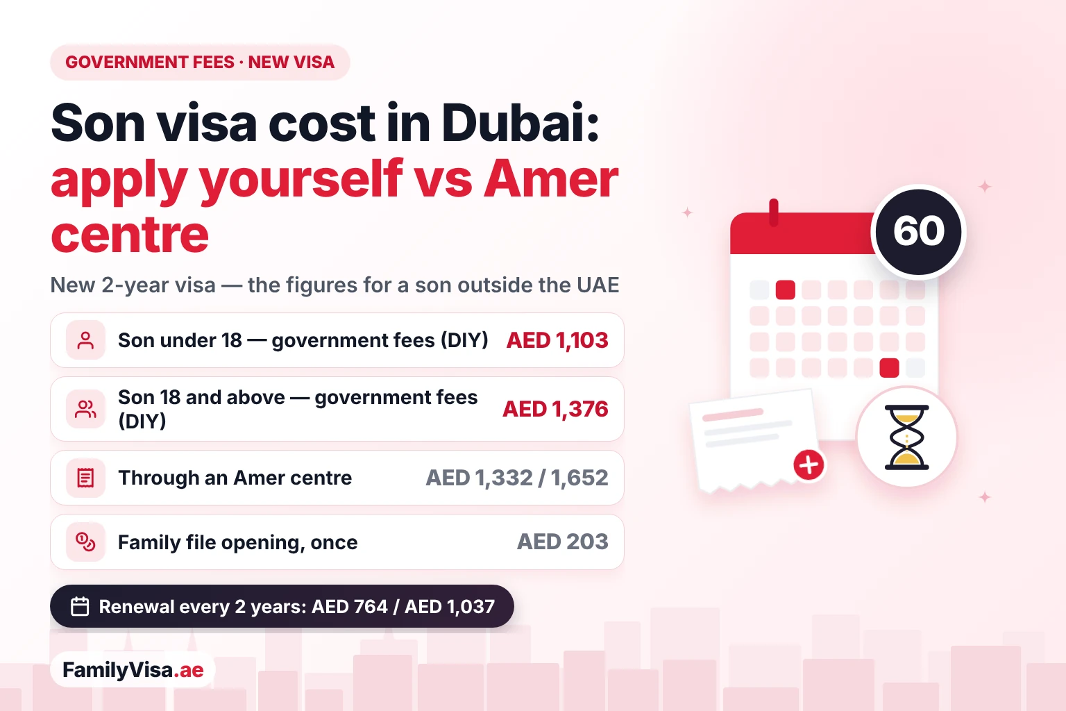 Son visa cost in Dubai: DIY vs Amer centre Son visa cost in Dubai compared: AED 1,103 in government fees for a son under 18 and AED 1,376 for a son aged 18 or above applying from outside the UAE, AED 1,332 and AED 1,652 through an Amer centre, plus AED 203 to open the family file