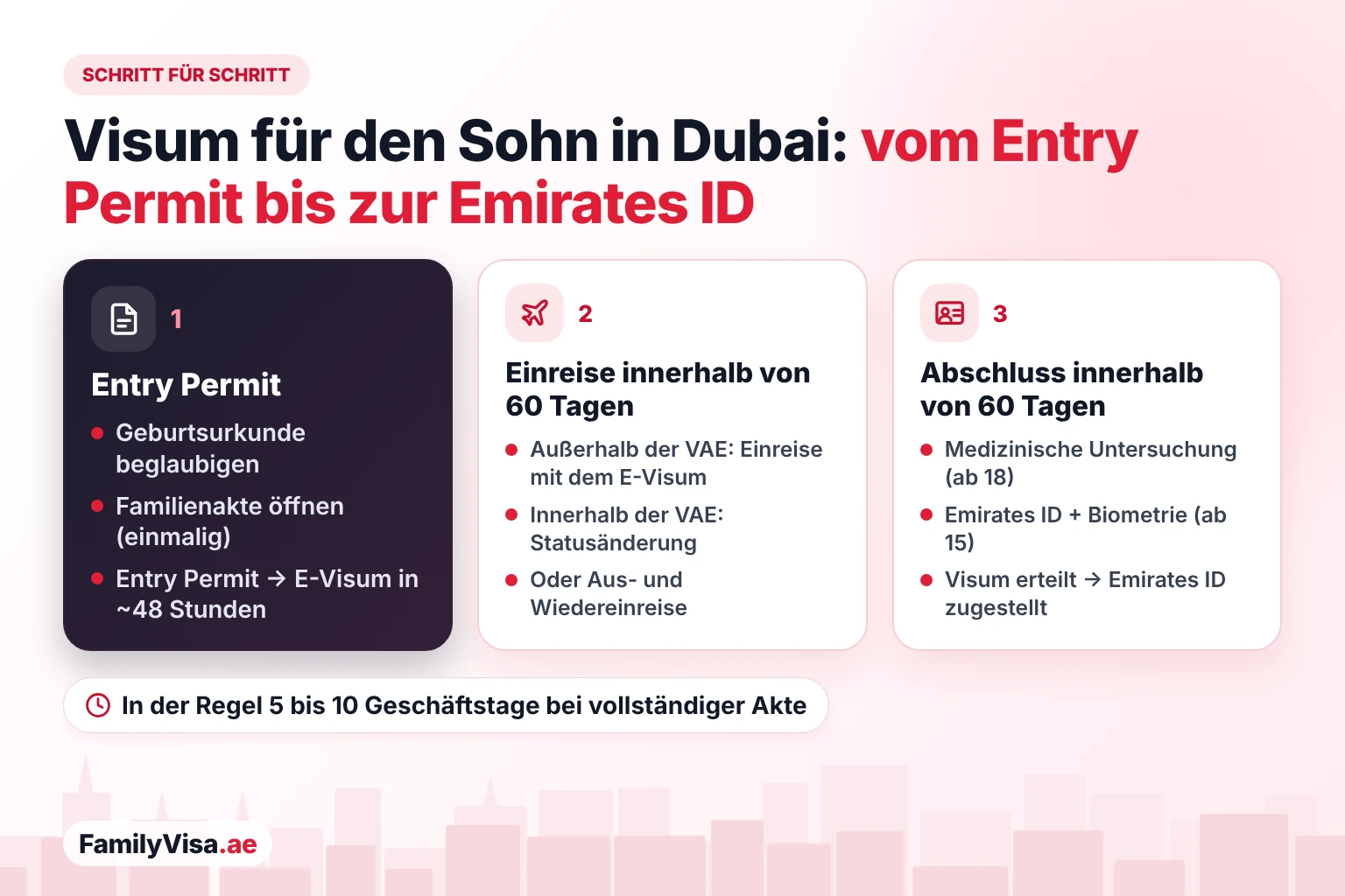 Ablauf des Visums für den Sohn in Dubai Ablauf des Visums für den Sohn in Dubai Schritt für Schritt: Entry Permit und E-Visum, 60 Tage für die Einreise in die VAE oder die Statusänderung, dann 60 Tage für die medizinische Untersuchung, den Emirates-ID-Antrag, die Biometrie und die Erteilung des Residence Visa, bevor die Emirates ID zugestellt wird