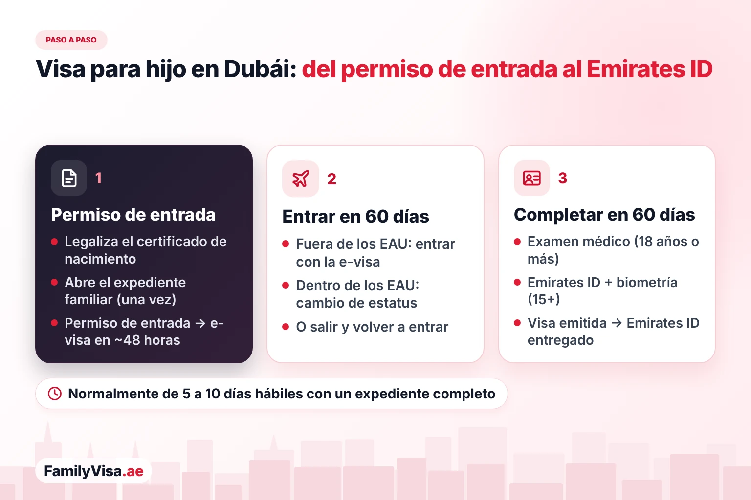 Proceso de la visa para hijo en Dubái Proceso de la visa para hijo en Dubái paso a paso: permiso de entrada y e-visa, 60 días para entrar a los EAU o cambiar de estatus, luego 60 días para el examen médico, la solicitud del Emirates ID, la biometría y la emisión de la visa de residencia antes de la entrega del Emirates ID