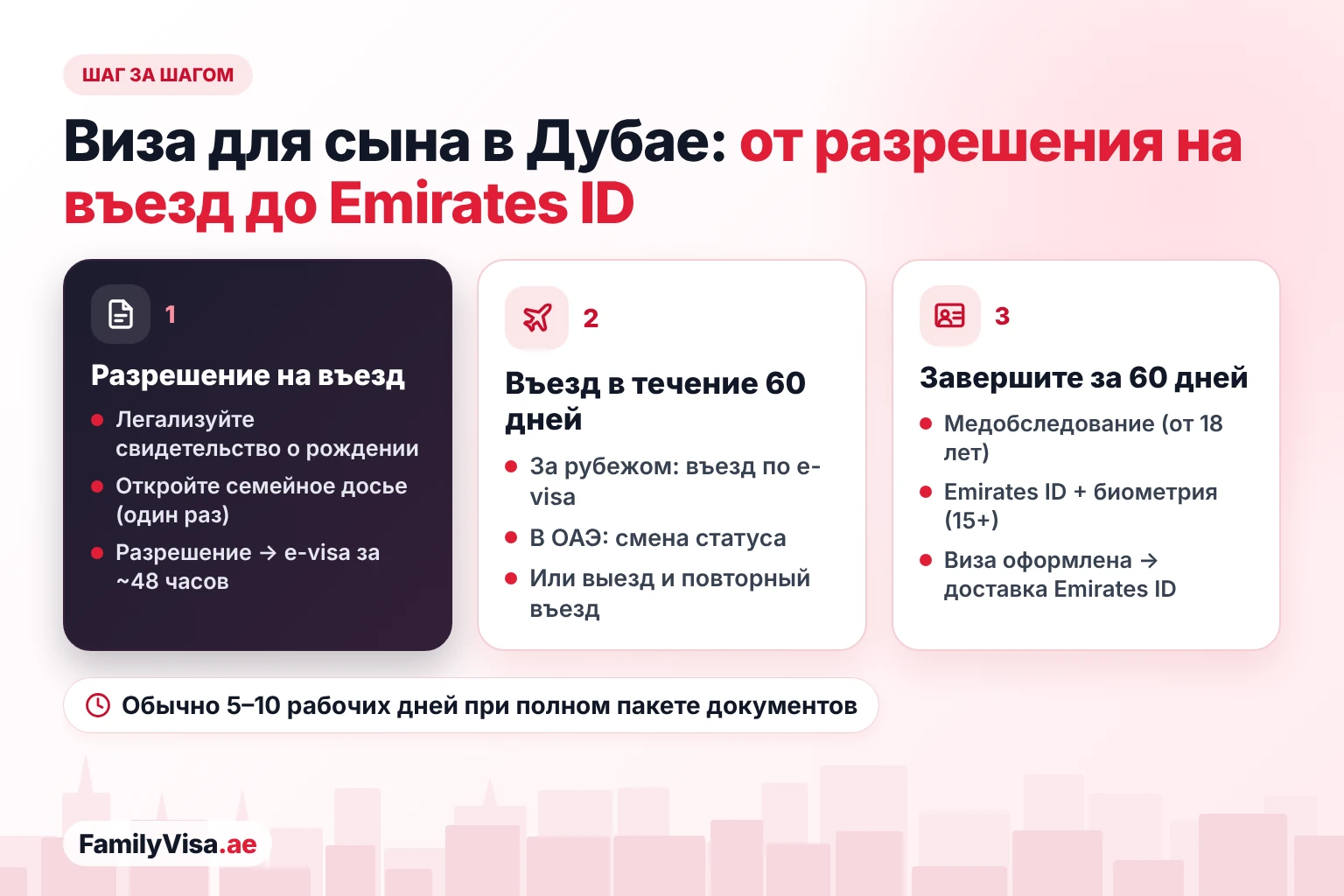 Процесс оформления визы для сына в Дубае Процесс оформления визы для сына в Дубае шаг за шагом: разрешение на въезд и электронная виза, 60 дней на въезд в ОАЭ или смену статуса, затем 60 дней на медобследование, заявление на Emirates ID, биометрию и оформление резидентской визы до доставки карты Emirates ID