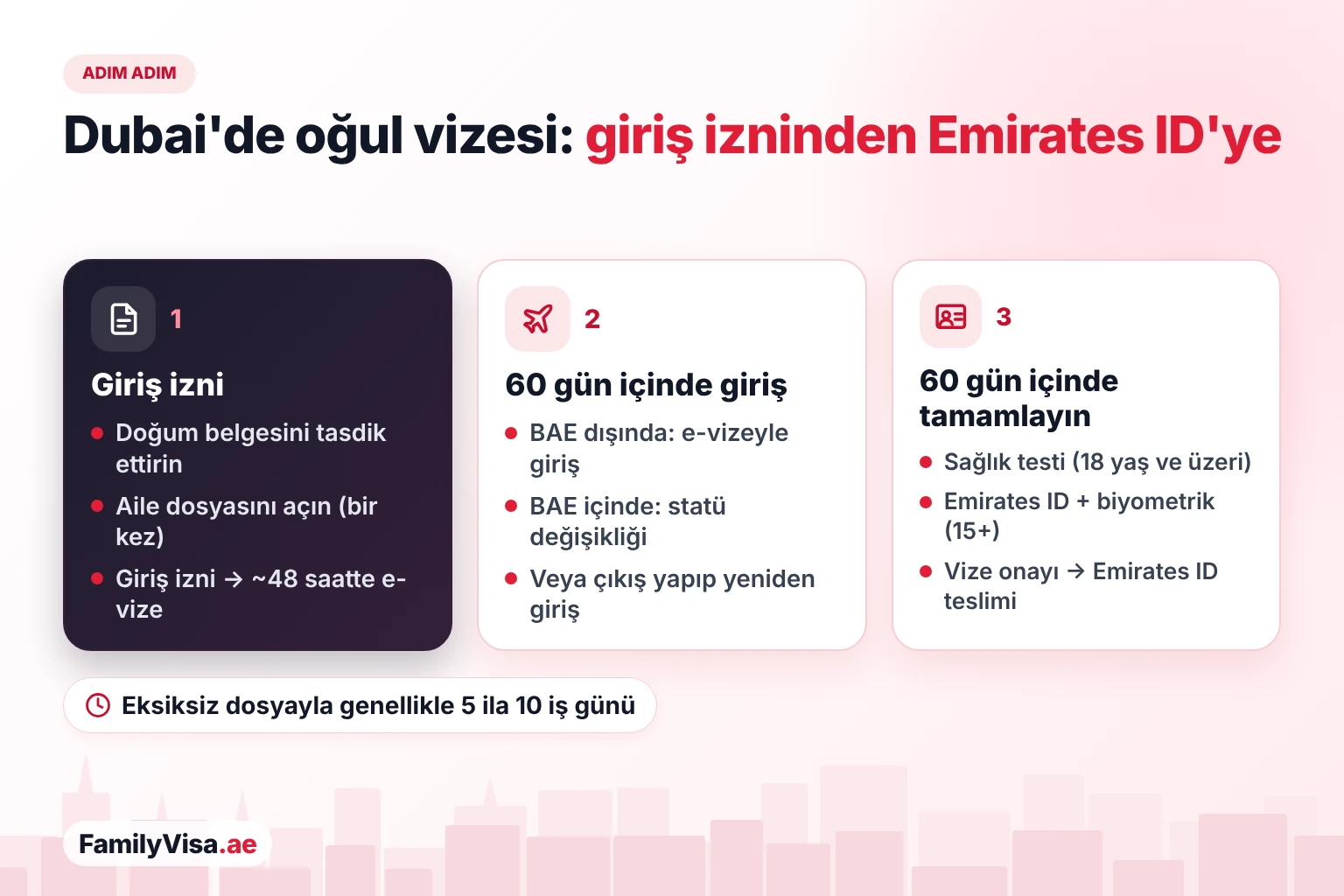 Dubai'de oğul vizesi süreci Dubai'de oğul vizesi süreci adım adım: giriş izni ve e-vize, BAE'ye giriş veya statü değişikliği için 60 gün, ardından Emirates ID teslim edilmeden önce sağlık testi, Emirates ID başvurusu, biyometrik veriler ve oturma vizesinin düzenlenmesi için 60 gün