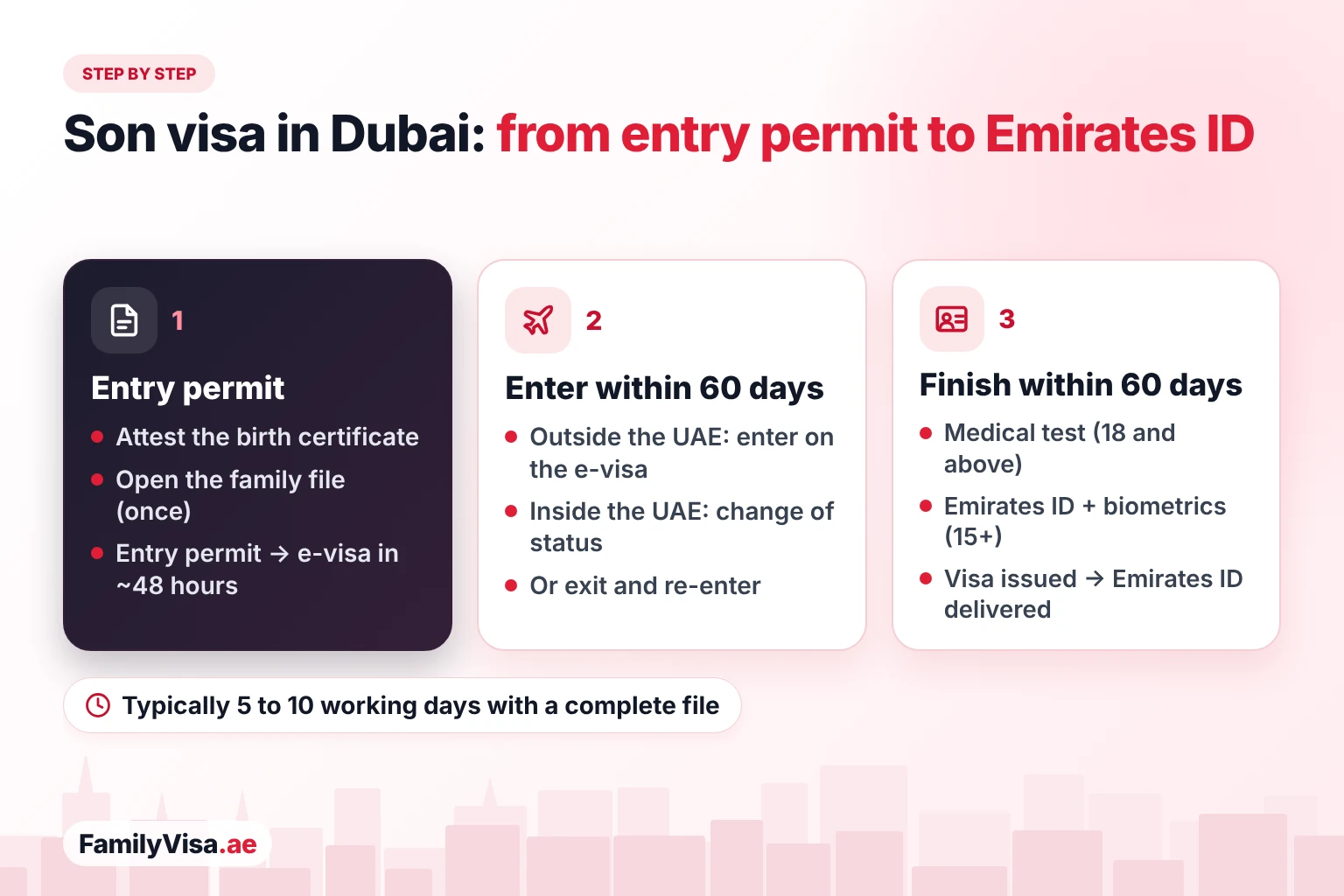 Son visa process in Dubai Son visa process in Dubai step by step: entry permit and e-visa, 60 days to enter the UAE or change status, then 60 days for the medical test, Emirates ID application, biometrics and residence visa issuance before the Emirates ID is delivered