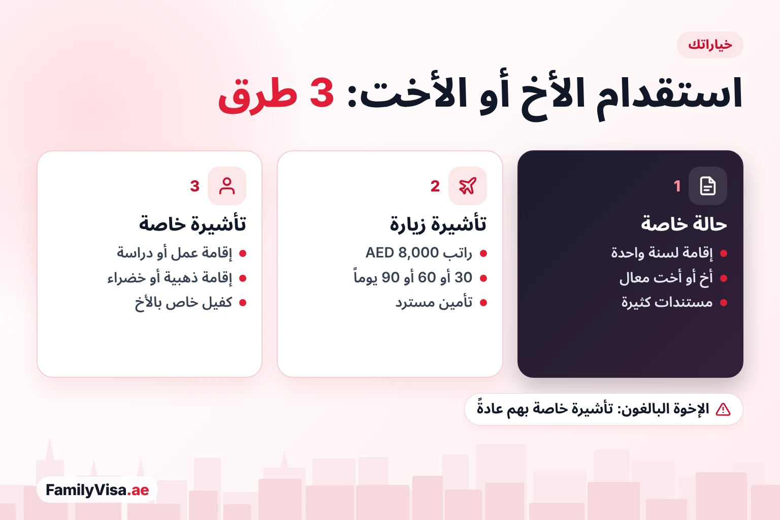ثلاث طرق لاستقدام الأخ أو الأخت إلى الإمارات: إقامة كحالة خاصة للأخ المعال، أو تأشيرة زيارة براتب AED&nbsp;8,000، أو تأشيرة خاصة بالأخ للعمل أو الدراسة أو الإقامة الذهبية أو الخضراء