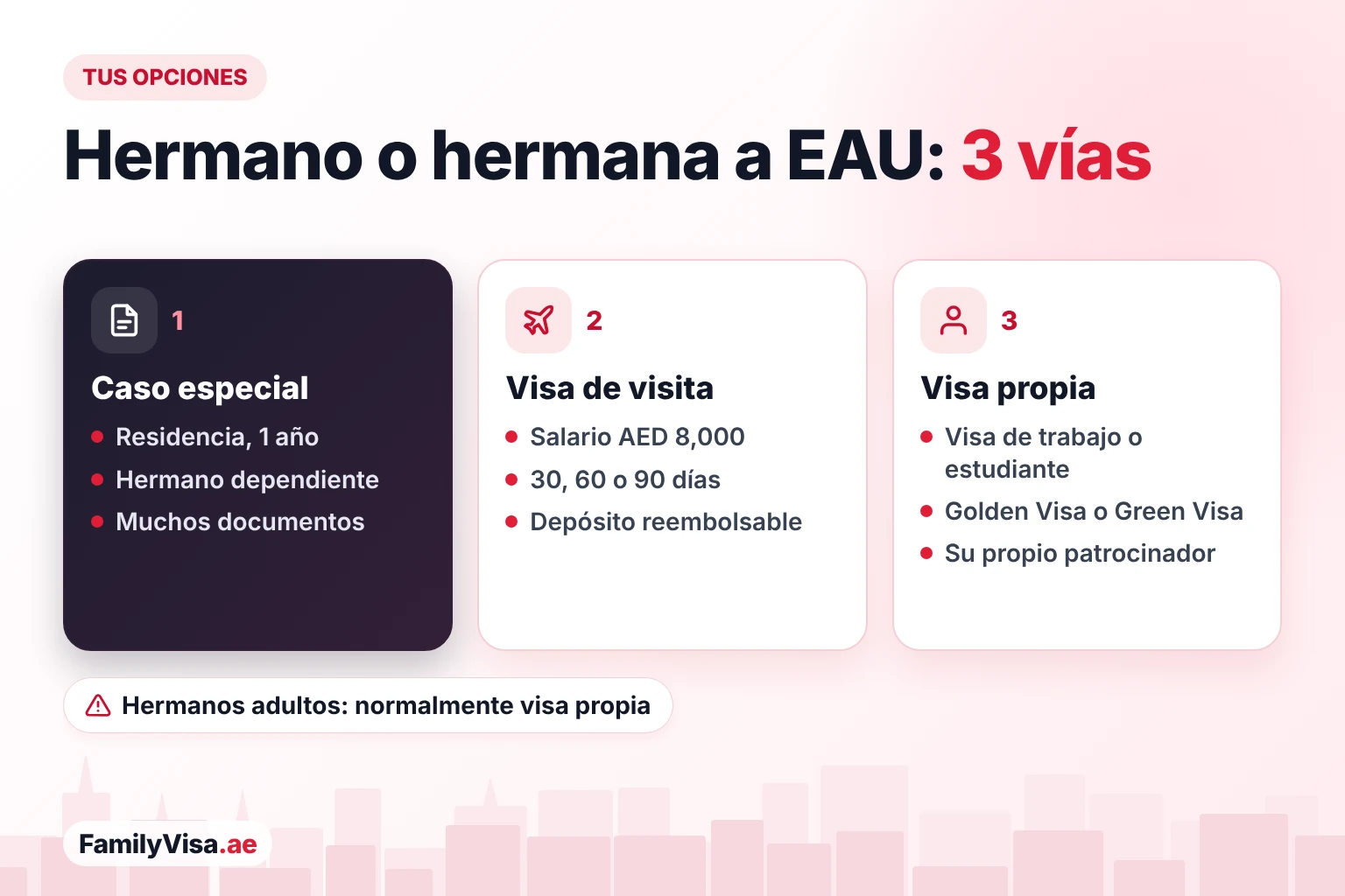 Opciones para traer a un hermano o hermana a EAU Tres formas de traer a un hermano o hermana a los EAU: una residencia como caso especial para un hermano dependiente, una visa de visita con un salario de AED 8,000, o la visa propia del hermano, de trabajo, de estudiante, Golden Visa o Green Visa