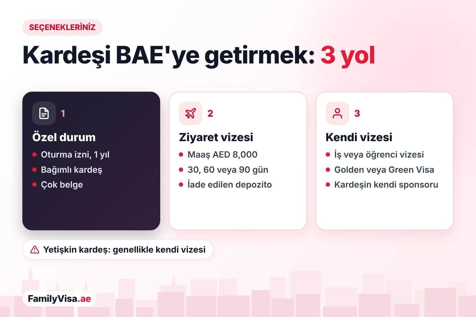 Erkek veya kız kardeşi BAE'ye getirmenin üç yolu: bağımlı kardeş için özel durum oturma izni, AED&nbsp;8,000 maaşla ziyaret vizesi ya da kardeşin kendi iş, öğrenci, Golden veya Green Visa'sı