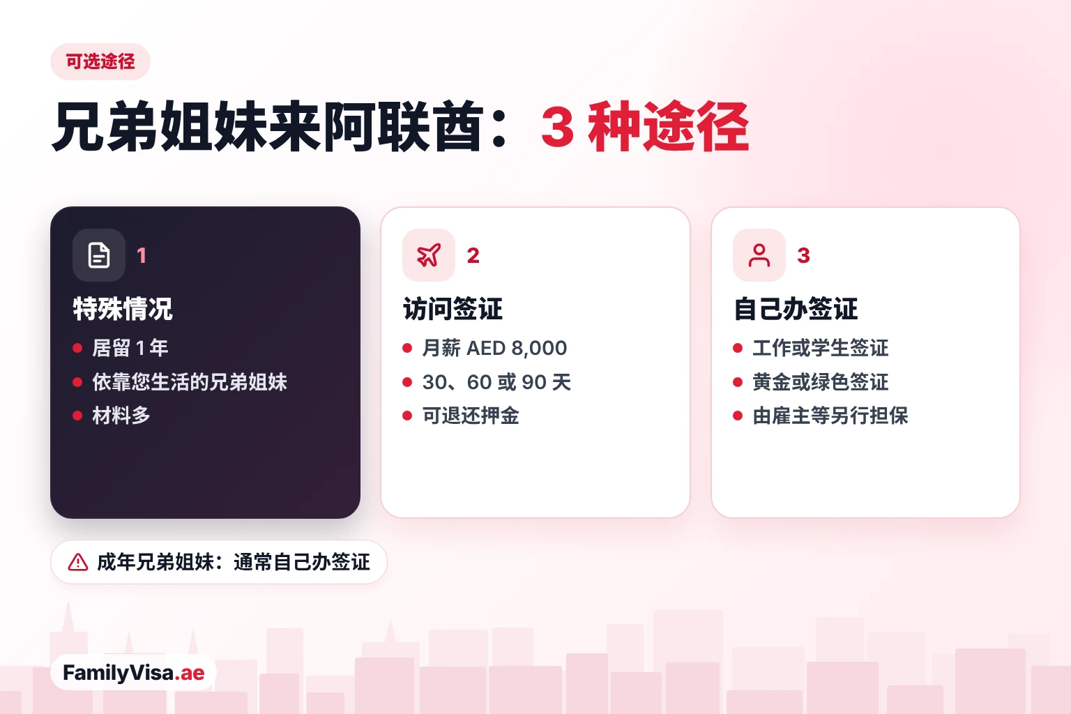 接兄弟或姐妹来阿联酋的途径 接兄弟或姐妹来阿联酋的三种途径:依靠您生活的兄弟姐妹按特殊情况办居留、月薪 AED 8,000 办访问签证,或兄弟姐妹自己办工作、学生、黄金或绿色签证