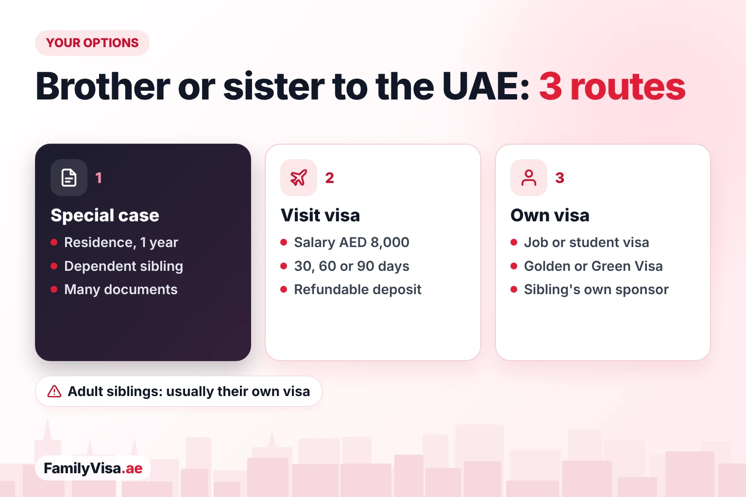 Options to bring a brother or sister to the UAE Three ways to bring a brother or sister to the UAE: a special-case residence for a dependent sibling, a visit visa with a salary of AED 8,000, or the sibling's own job, student, Golden or Green Visa
