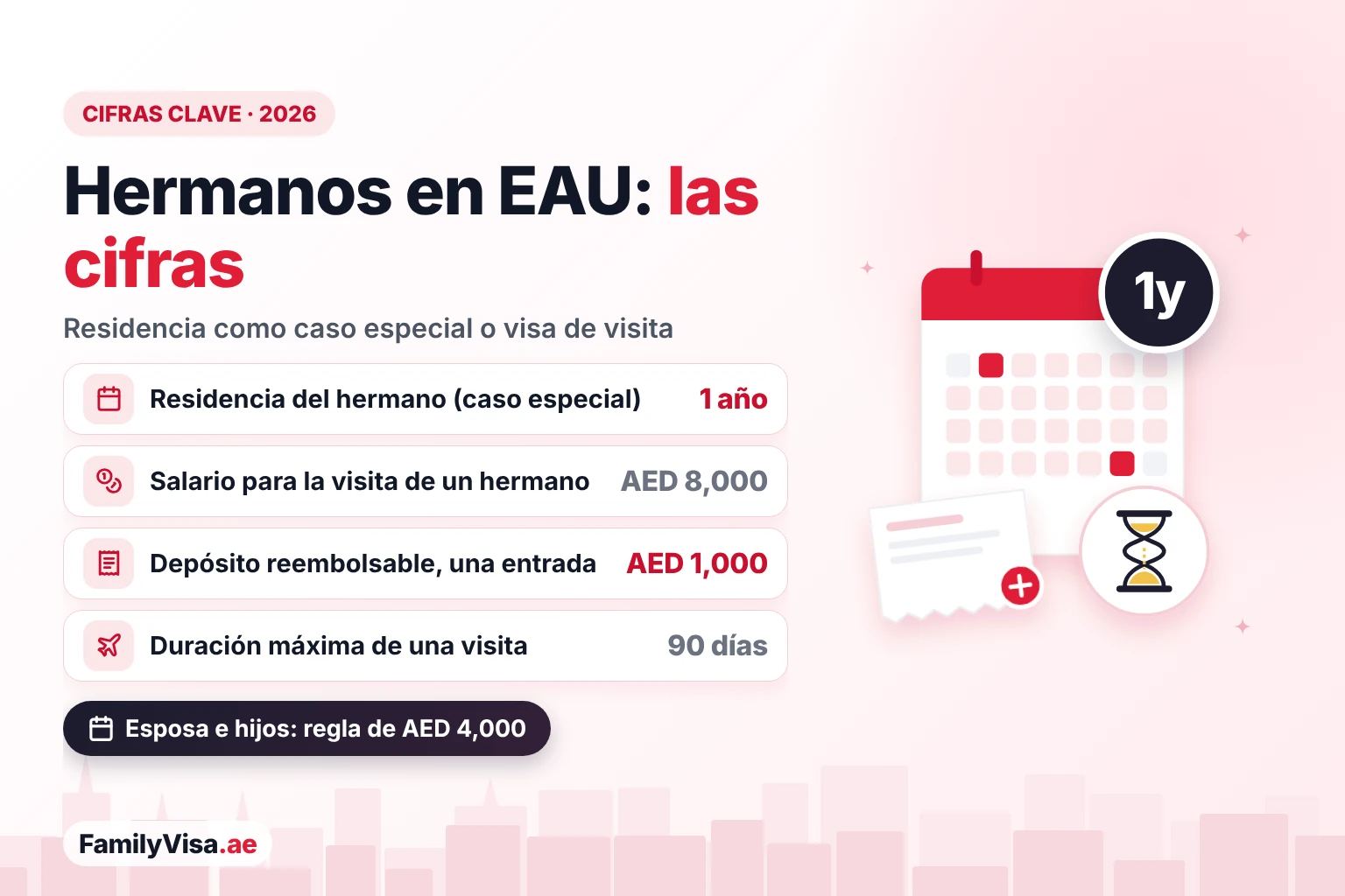 Patrocinar a hermanos en EAU: cifras clave Cifras clave para hermanos en los EAU en 2026: residencia de 1 año como caso especial, salario de AED 8,000 para patrocinar la visa de visita de un hermano, depósito reembolsable de AED 1,000 y visas de visita de hasta 90 días
