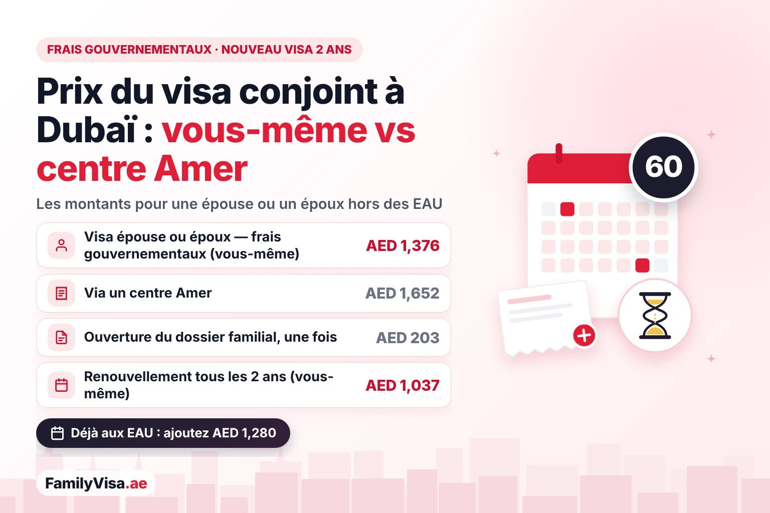 Prix du visa conjoint à Dubaï : vous-même vs centre Amer Comparaison du prix du visa conjoint à Dubaï : AED 1,376 de frais gouvernementaux pour un nouveau visa épouse ou époux de 2 ans demandé depuis l'étranger, AED 1,652 via un centre Amer, AED 203 pour ouvrir le dossier familial et AED 1,037 pour chaque renouvellement