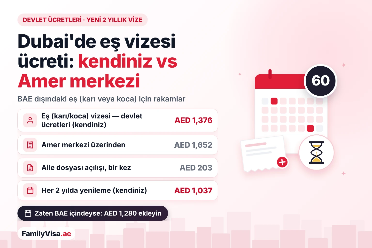 Dubai'de eş vizesi ücreti: kendiniz vs Amer merkezi Dubai'de eş vizesi ücreti karşılaştırması: BAE dışından başvuran kadın veya erkek eş için yeni 2 yıllık vizede AED 1,376 devlet ücreti, Amer merkezi üzerinden AED 1,652, aile dosyası açılışı için AED 203 ve her yenileme için AED 1,037
