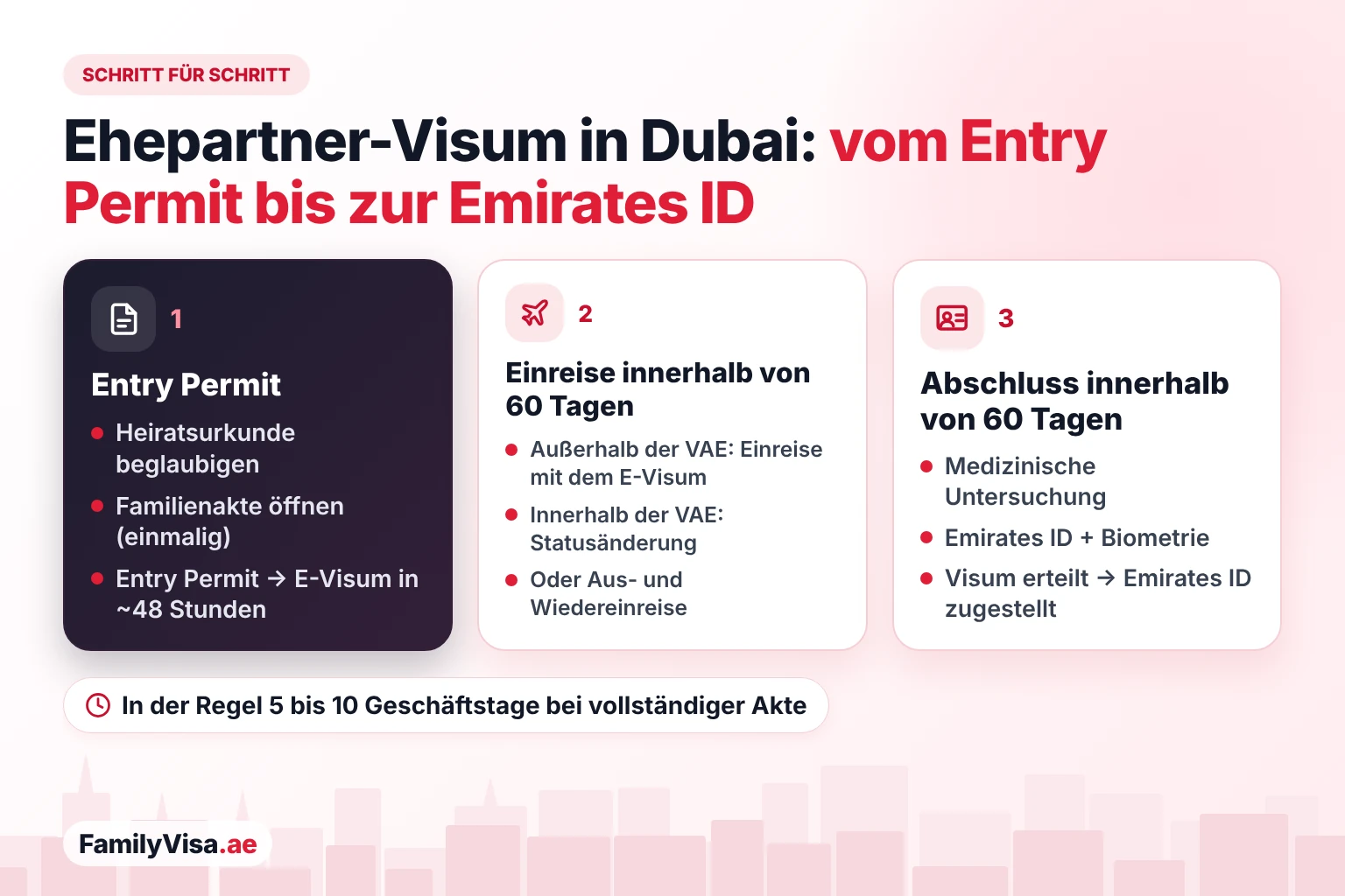Ablauf des Ehepartner-Visums in Dubai Ablauf des Ehepartner-Visums in Dubai Schritt für Schritt: Entry Permit und E-Visum, 60 Tage für die Einreise in die VAE oder die Statusänderung, dann 60 Tage für die medizinische Untersuchung, den Emirates-ID-Antrag, die Biometrie und die Erteilung des Residence Visa, bevor die Emirates ID zugestellt wird