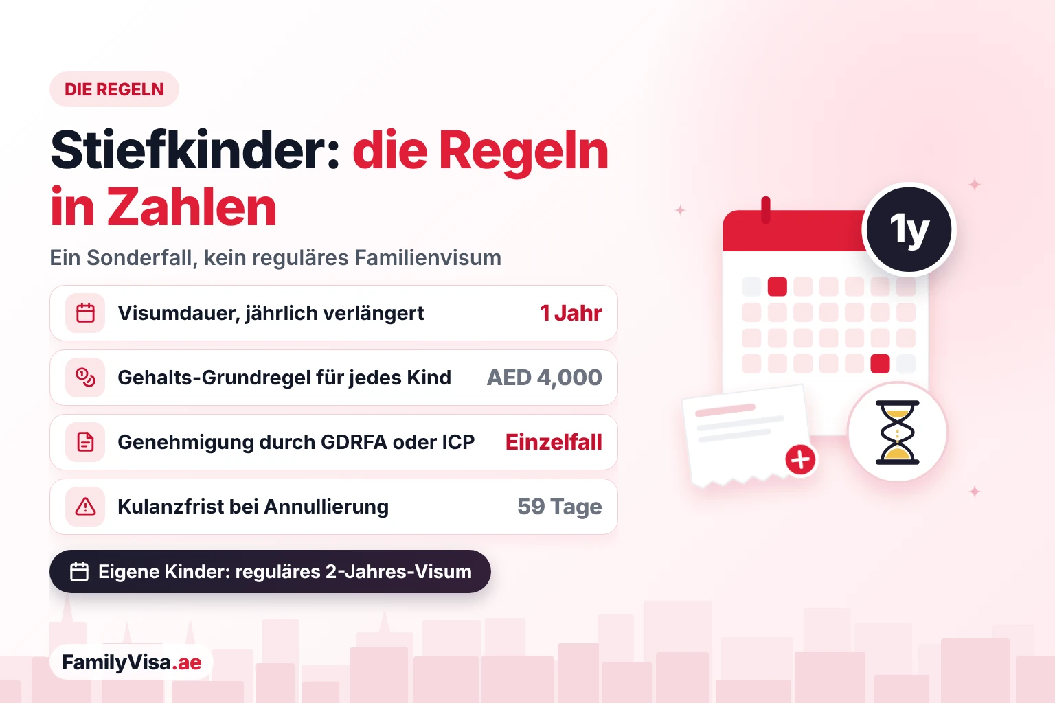 Visum-Regeln für Stief- und Adoptivkinder in den VAE: 1-Jahres-Visum mit jährlicher Verlängerung, die Gehaltsregel von AED&nbsp;4,000 als Minimum, Genehmigung im Einzelfall durch GDRFA oder ICP und 59 Tage Kulanzfrist bei Annullierung des Visums