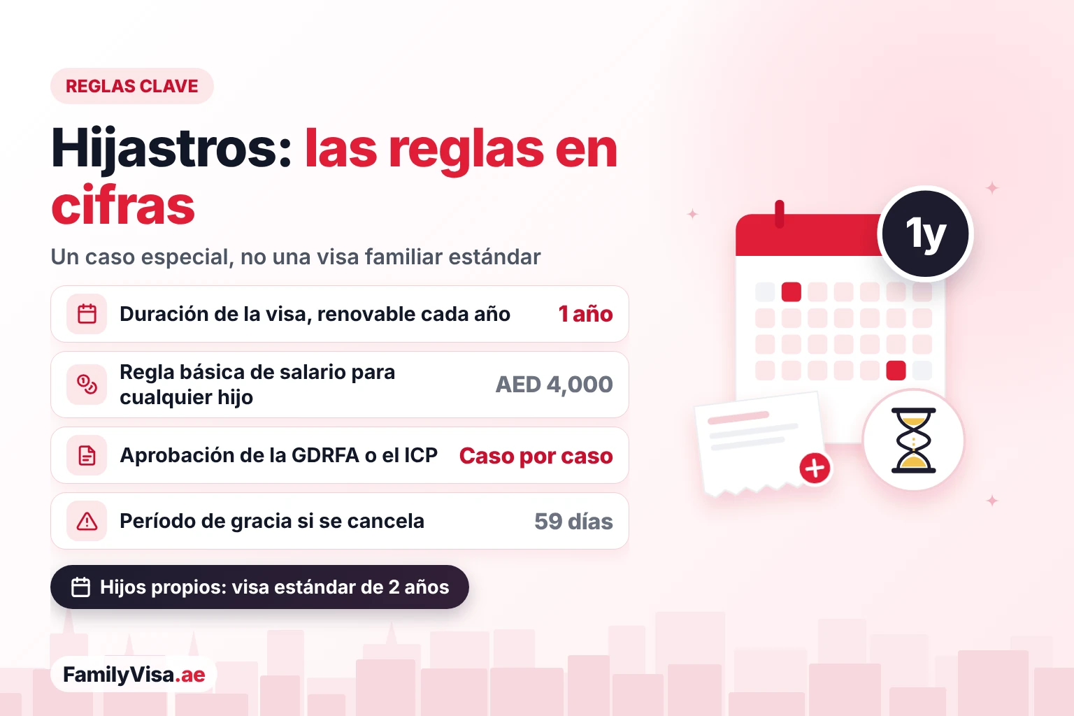 Requisitos de la visa para hijastros e hijos adoptivos Requisitos de la visa para hijastros e hijos adoptivos en EAU: visa de 1 año renovable cada año, la regla del salario de AED 4,000 como mínimo, aprobación caso por caso por la GDRFA o el ICP y un período de gracia de 59 días si se cancela la visa