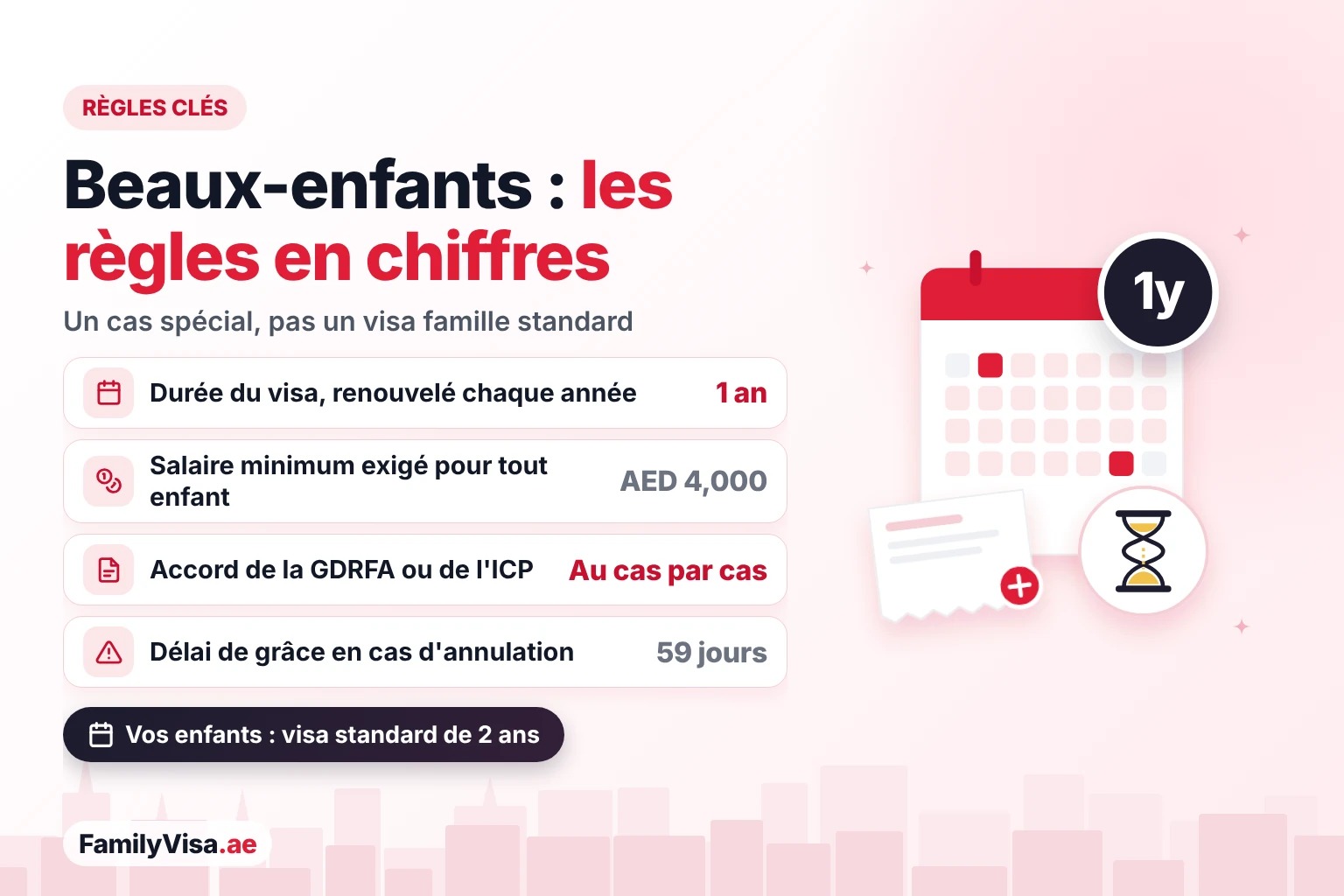 Règles du visa pour bel-enfant et enfant adopté aux EAU : visa d'1 an renouvelé chaque année, salaire minimum de AED&nbsp;4,000, accord au cas par cas par la GDRFA ou l'ICP et délai de grâce de 59 jours en cas d'annulation du visa
