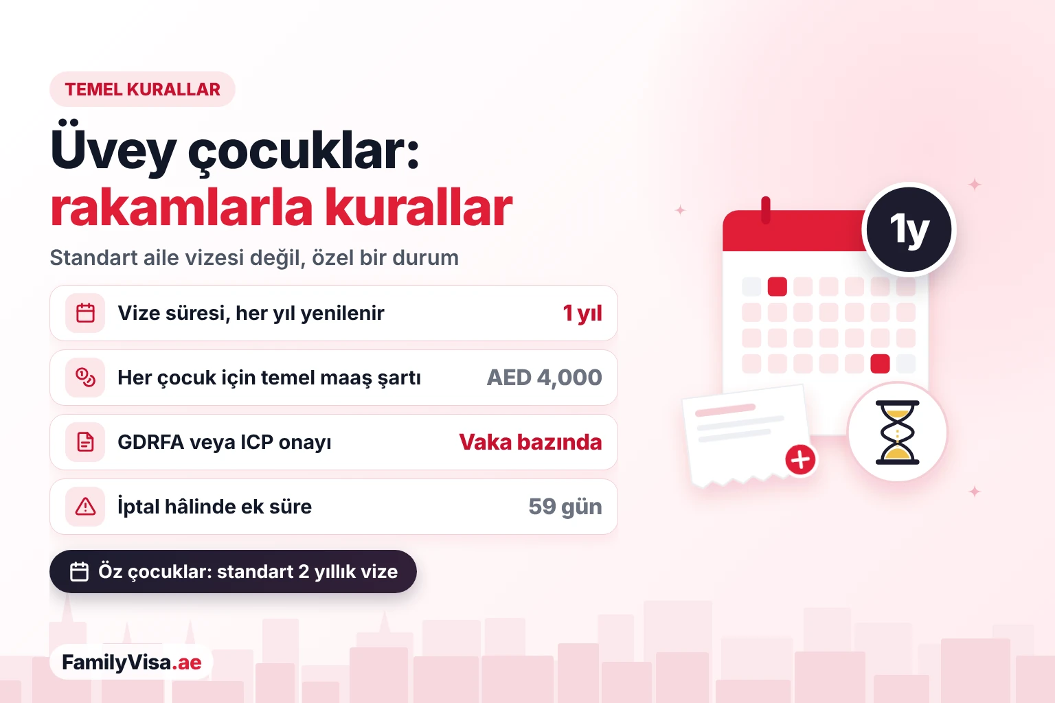 Üvey ve evlat edinilmiş çocuk vizesi kuralları BAE'de üvey ve evlat edinilmiş çocuk vizesi kuralları: her yıl yenilenen 1 yıllık vize, asgari AED 4,000 maaş kuralı, GDRFA veya ICP tarafından vaka bazında onay ve vize iptal edilirse 59 günlük ek süre