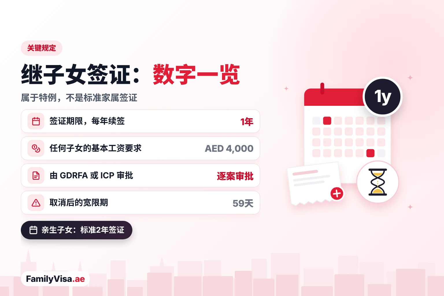 阿联酋继子女和领养子女签证规则：1年签证每年续签，最低工资 AED&nbsp;4,000，由 GDRFA 或 ICP 逐案审批，签证取消后有59天宽限期