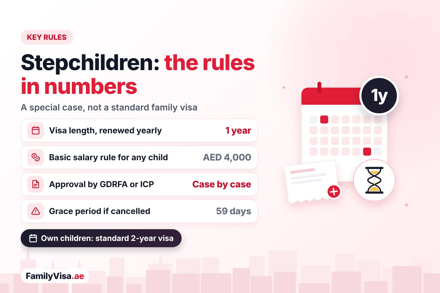 Stepchild and adopted child visa rules in the UAE: a 1-year visa renewed yearly, the AED 4,000 salary rule as a minimum, case-by-case approval by GDRFA or ICP and a 59-day grace period if the visa is cancelled