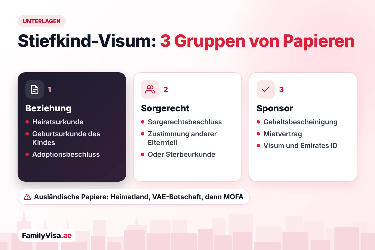 Unterlagen für das Visum eines Stiefkindes in drei Gruppen: Nachweis der Beziehung wie Heirats- und Geburtsurkunde oder Adoptionsbeschluss, Sorgerechtsunterlagen mit Zustimmung des anderen Elternteils sowie Gehalts- und Wohnungsnachweise des Sponsors