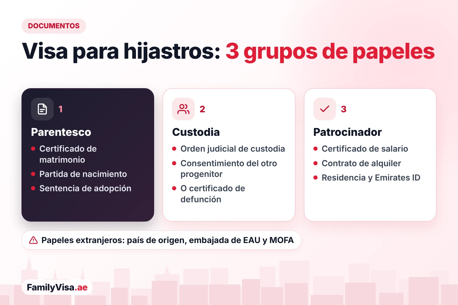 Documentos para la visa de hijastros en EAU Documentos para la visa de un hijastro en tres grupos: prueba del parentesco, como el certificado de matrimonio y la partida de nacimiento o una sentencia de adopción; papeles de custodia con el consentimiento del otro progenitor; y los documentos de salario y vivienda del patrocinador
