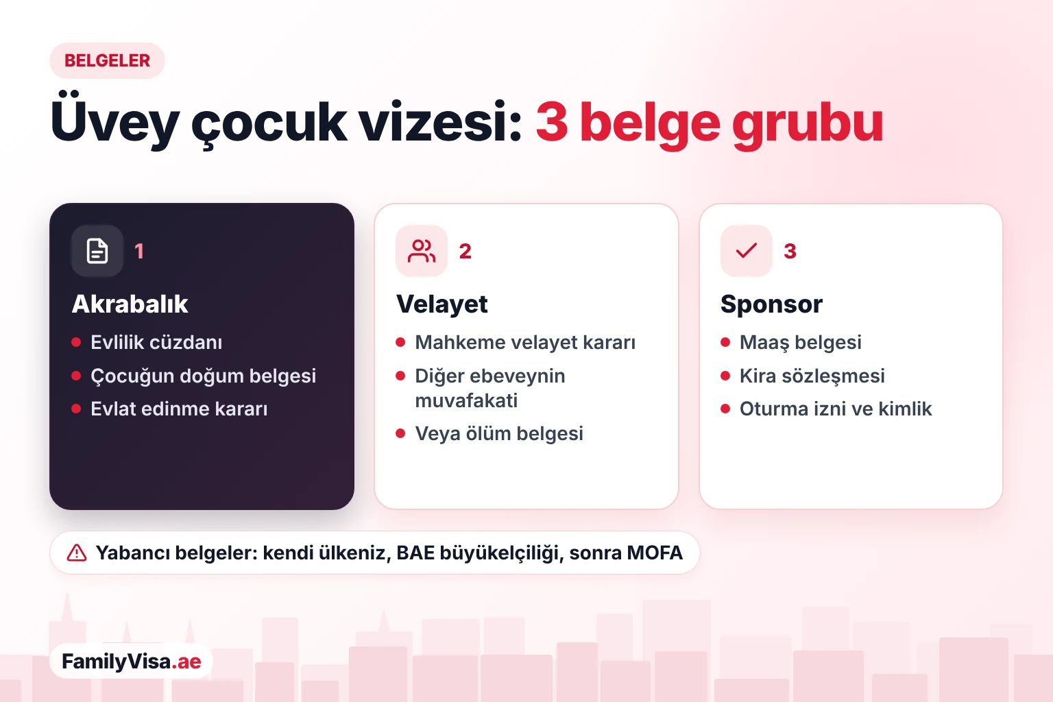 BAE üvey çocuk vizesi belgeleri Üç grupta üvey çocuk vizesi belgeleri: evlilik cüzdanı ve doğum belgesi ya da evlat edinme kararı gibi akrabalık kanıtları, diğer ebeveynin muvafakatiyle birlikte velayet belgeleri ve sponsorun maaş ve konut belgeleri