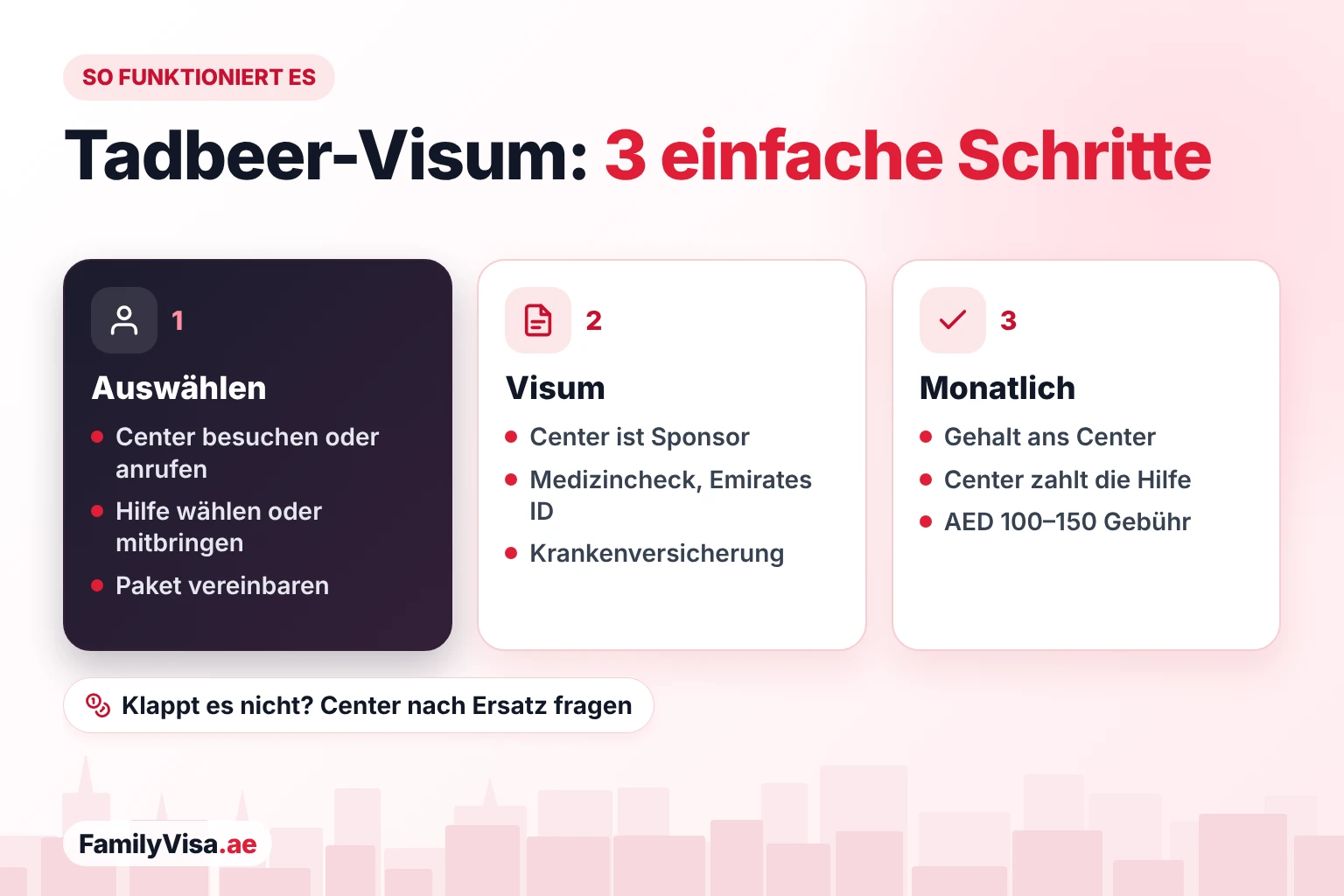 Tadbeer-Visum für Hausangestellte: Ablauf Schritt für Schritt So funktioniert das Tadbeer-Visum in drei Schritten: Haushaltshilfe und Paket im Center auswählen, das Center sponsert das Visum mit Medizincheck, Emirates ID und Versicherung, dann zahlt die Familie jeden Monat das Gehalt an das Center
