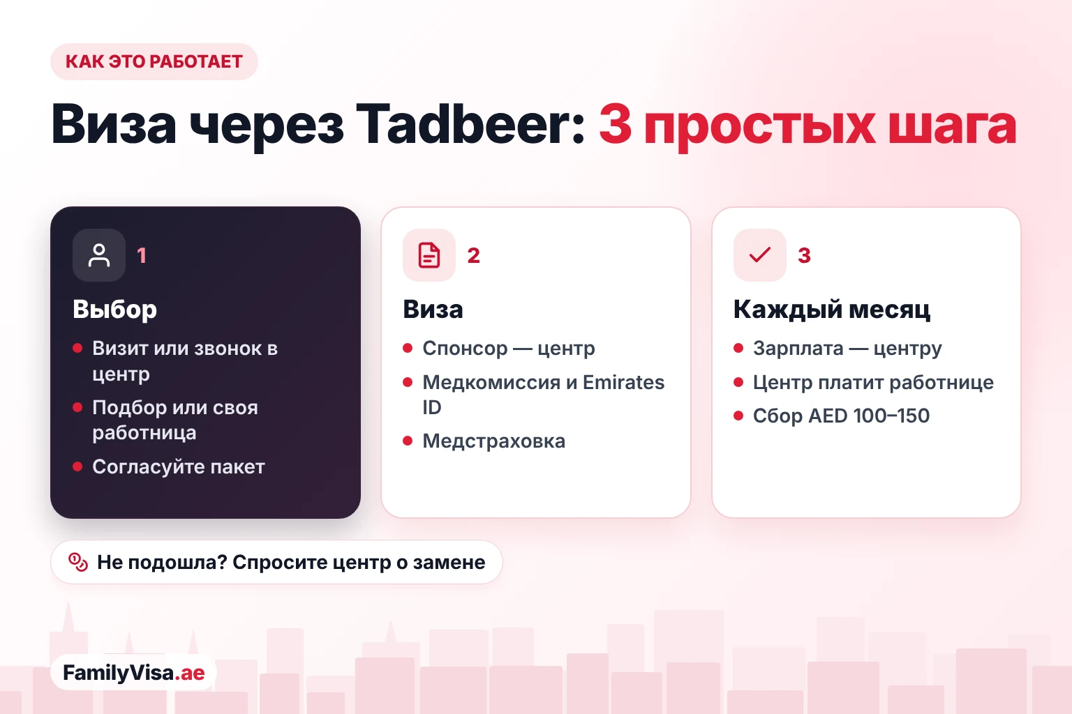 Как работает виза для домработницы через Tadbeer в три шага: выбор домработницы и пакета в центре, центр спонсирует визу с медкомиссией, Emirates ID и страховкой, затем семья каждый месяц платит зарплату центру