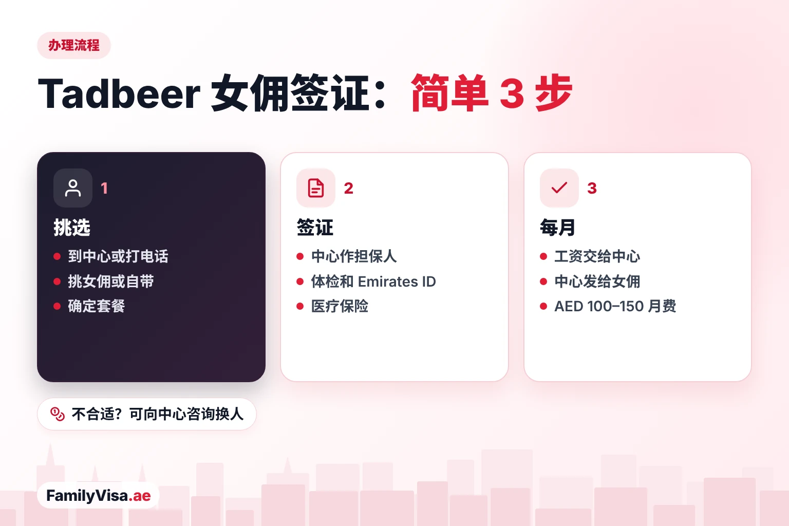 Tadbeer 女佣签证办理流程 Tadbeer 女佣签证三步办理:在中心挑选女佣和套餐,中心担保签证并办理体检、Emirates ID 和保险,之后家庭每月把工资交给中心