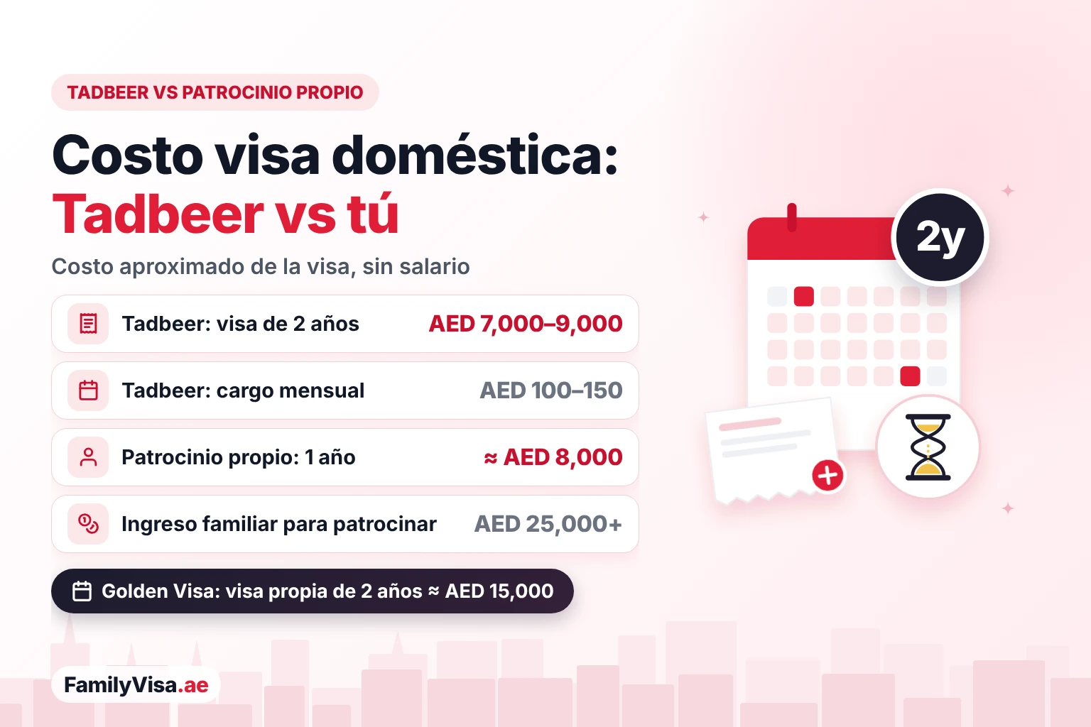 Costo de la visa Tadbeer para empleada doméstica comparado con el patrocinio propio: AED&nbsp;7,000–9,000 por 2 años más AED&nbsp;100–150 al mes con Tadbeer, y unos AED&nbsp;8,000 al año con tu propia visa y un ingreso familiar superior a AED&nbsp;25,000
